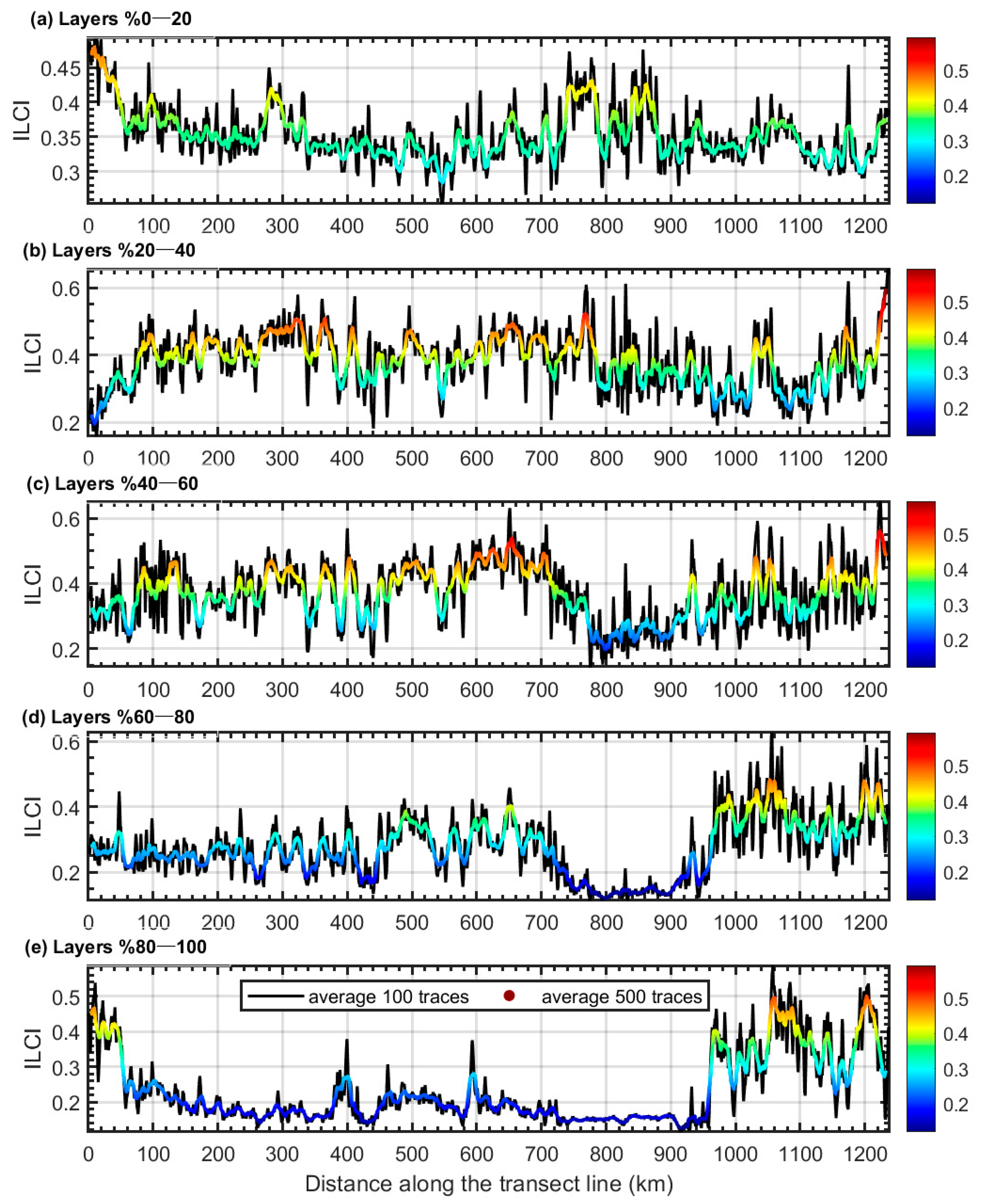 Remotesensing 14 04507 g007