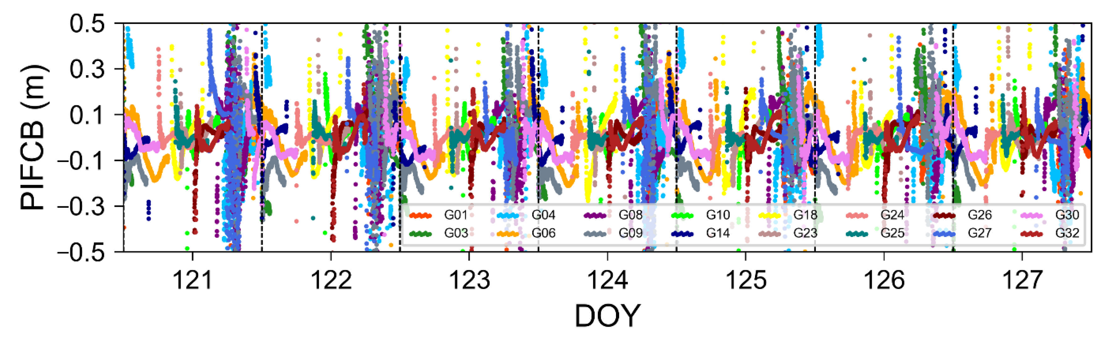 Remotesensing 14 04509 g003