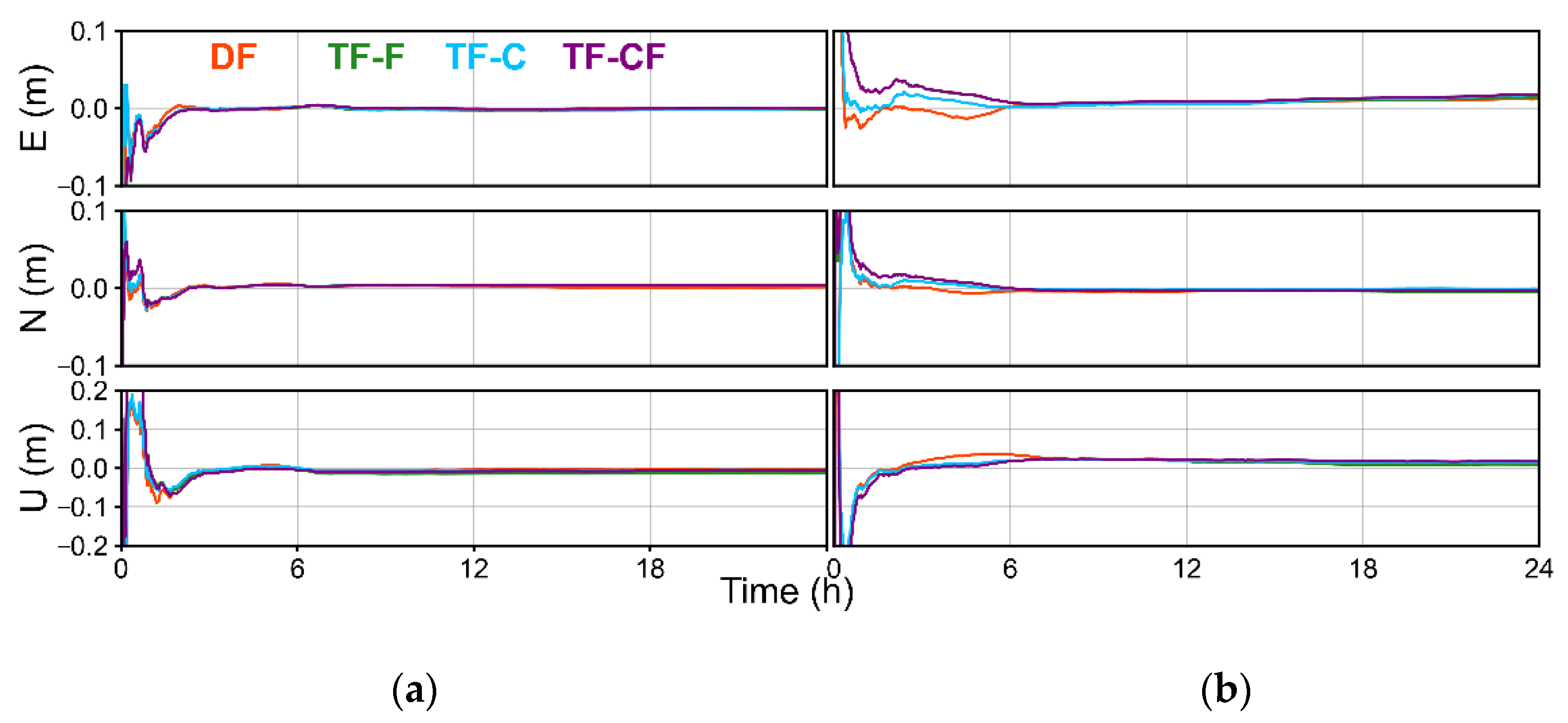 Remotesensing 14 04509 g005