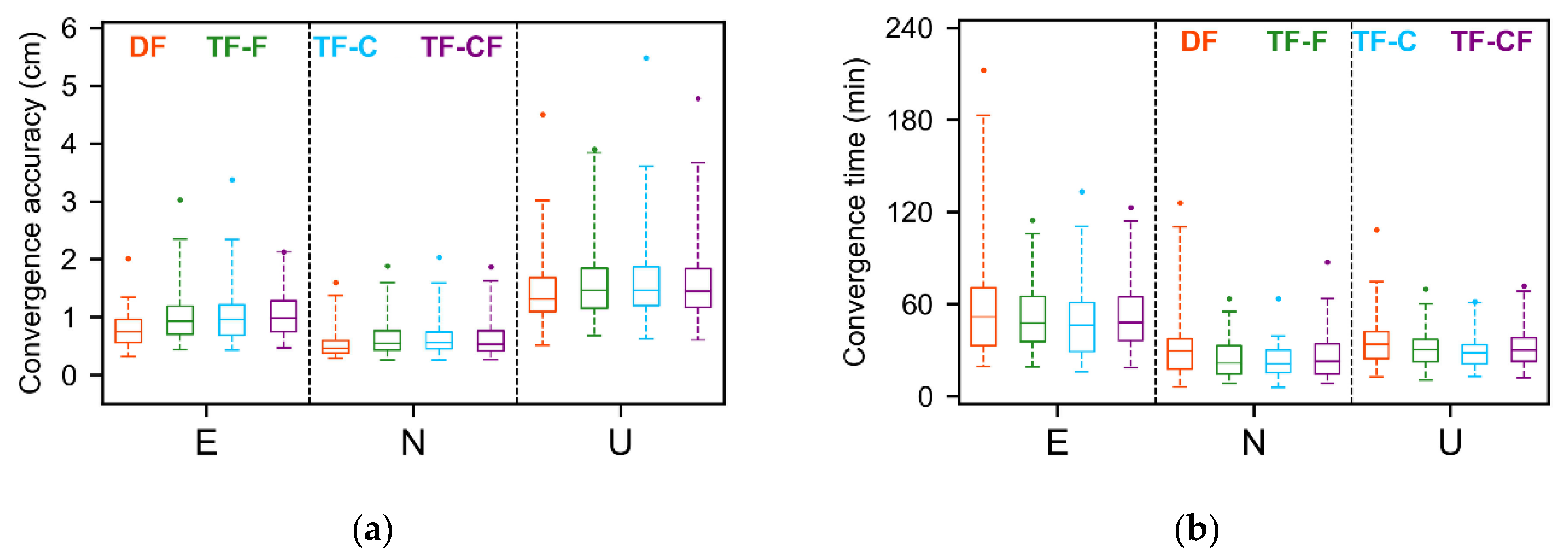 Remotesensing 14 04509 g006