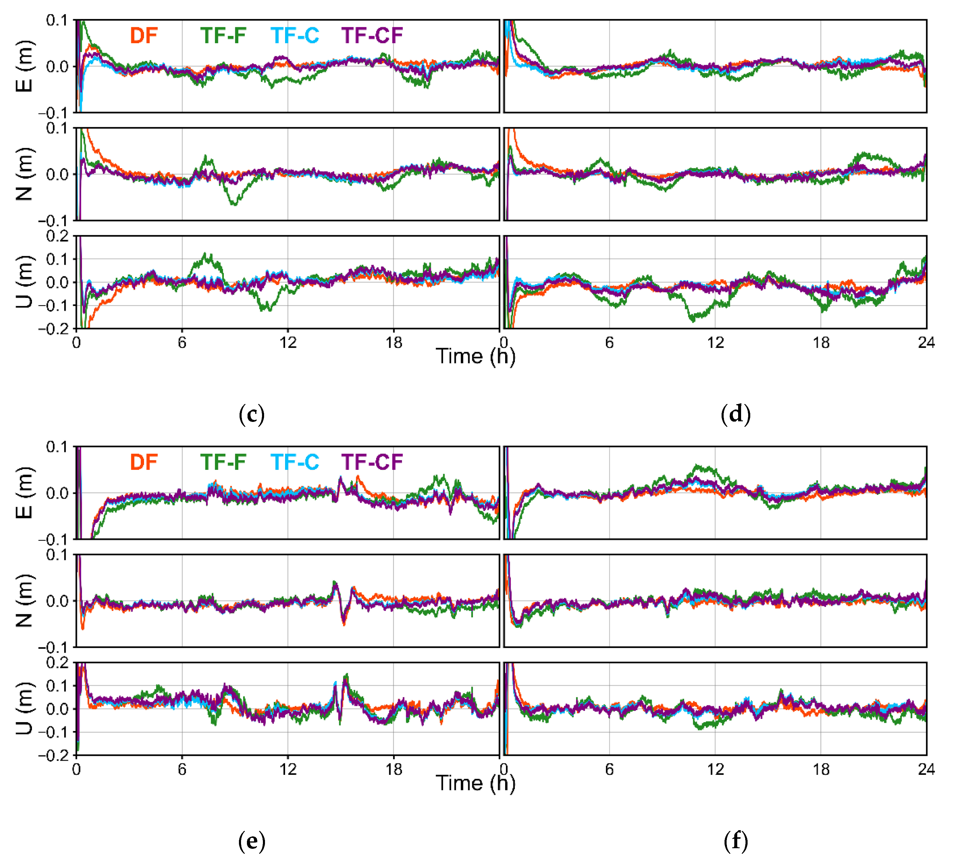 Remotesensing 14 04509 g009b