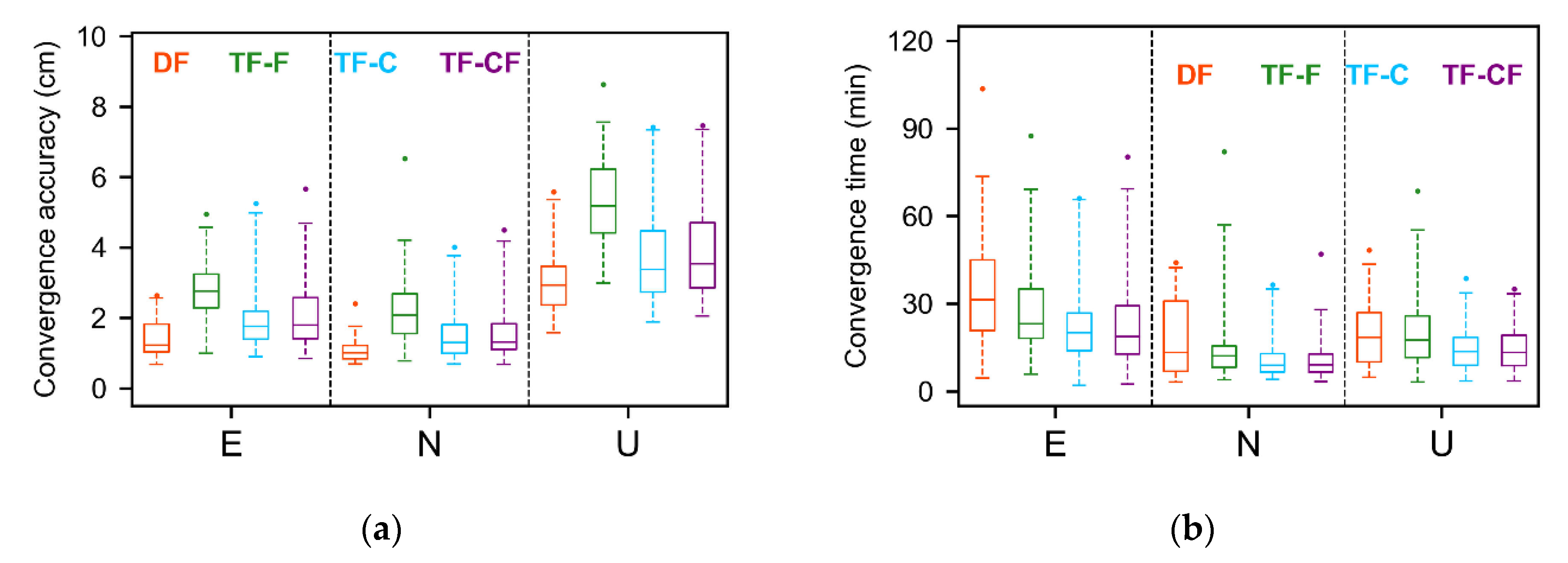 Remotesensing 14 04509 g010