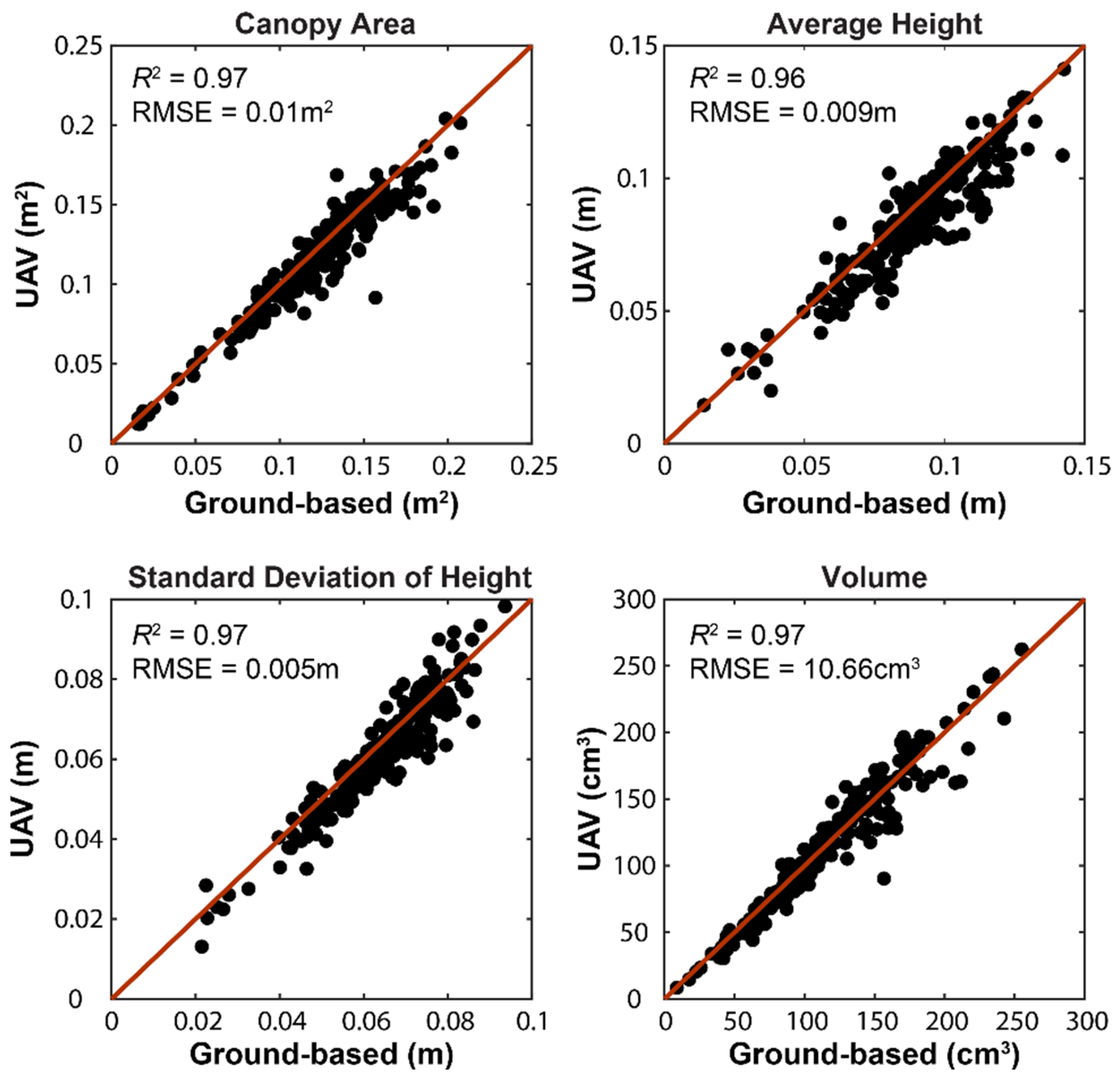 Remotesensing 14 04511 g006