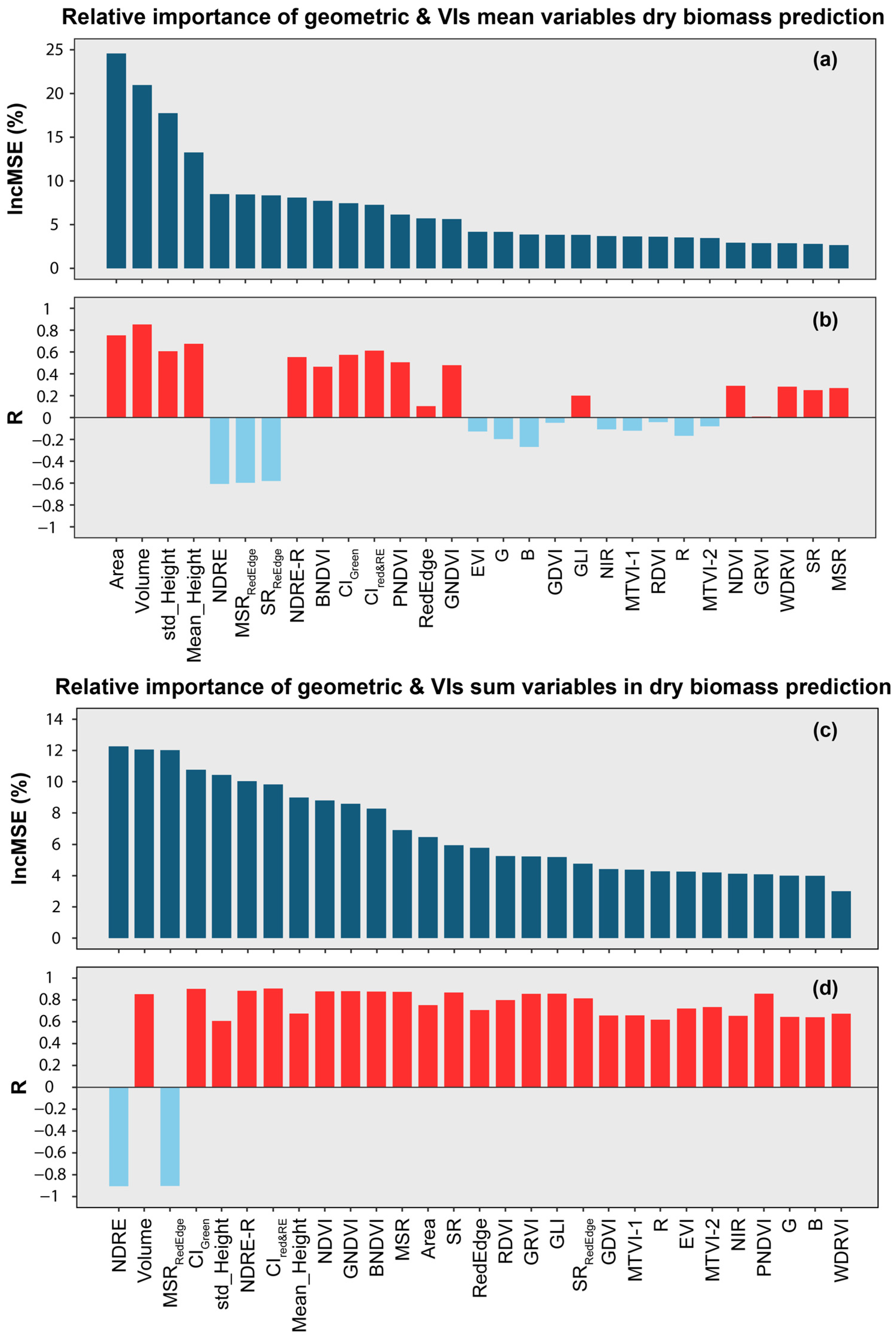 Remotesensing 14 04511 g007
