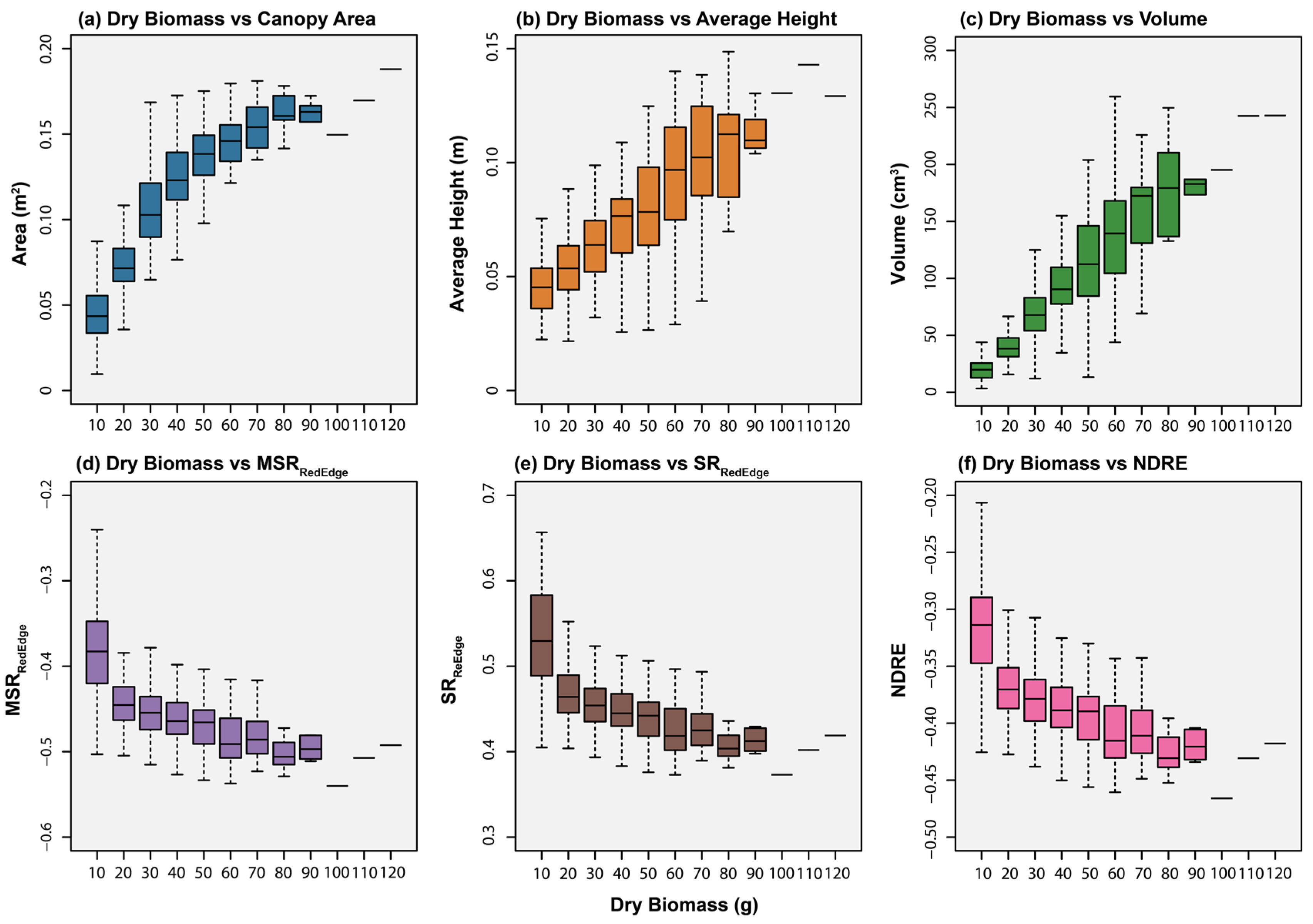 Remotesensing 14 04511 g008