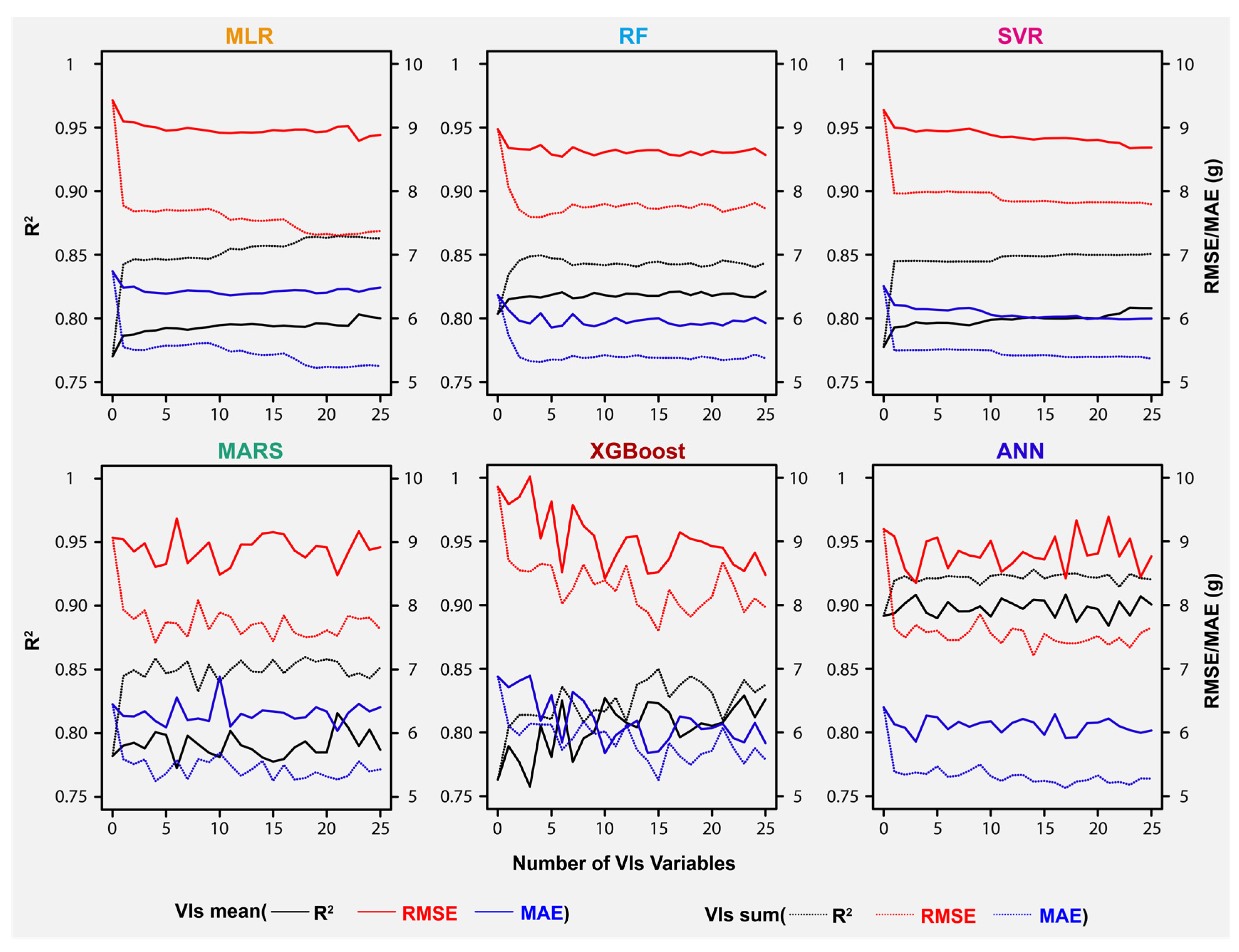 Remotesensing 14 04511 g009