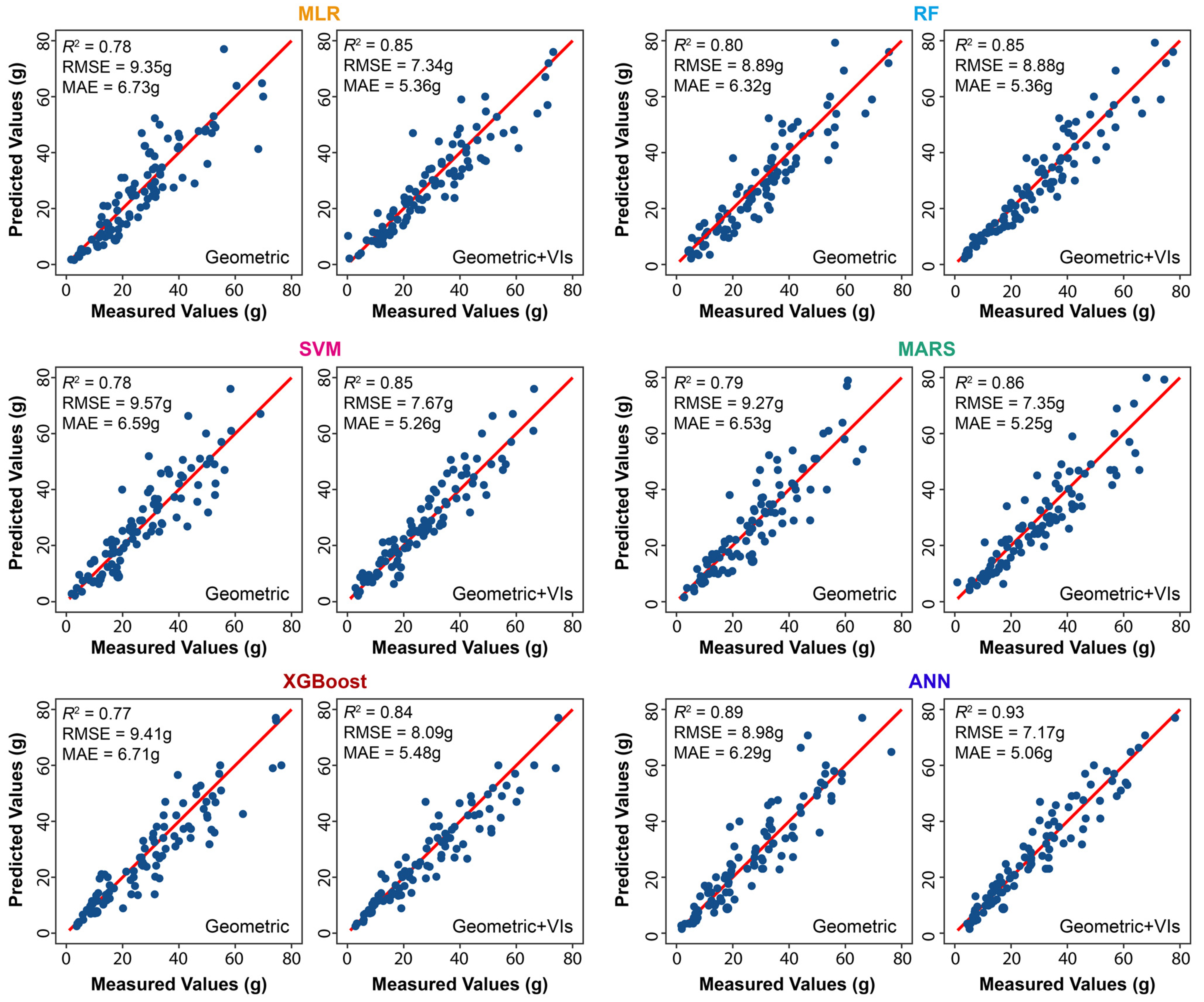 Remotesensing 14 04511 g010