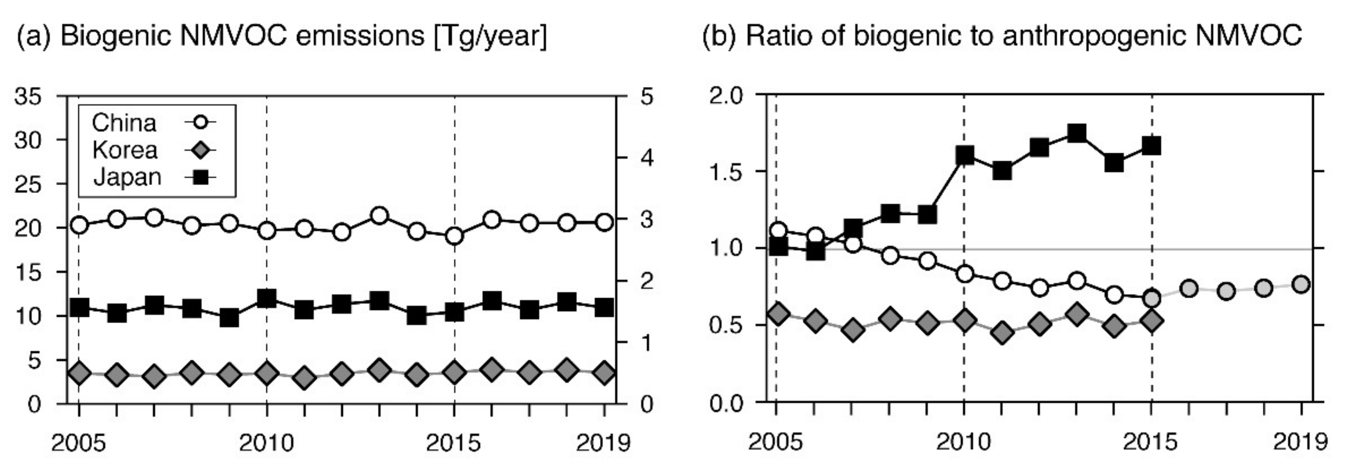 Remotesensing 14 04512 g008