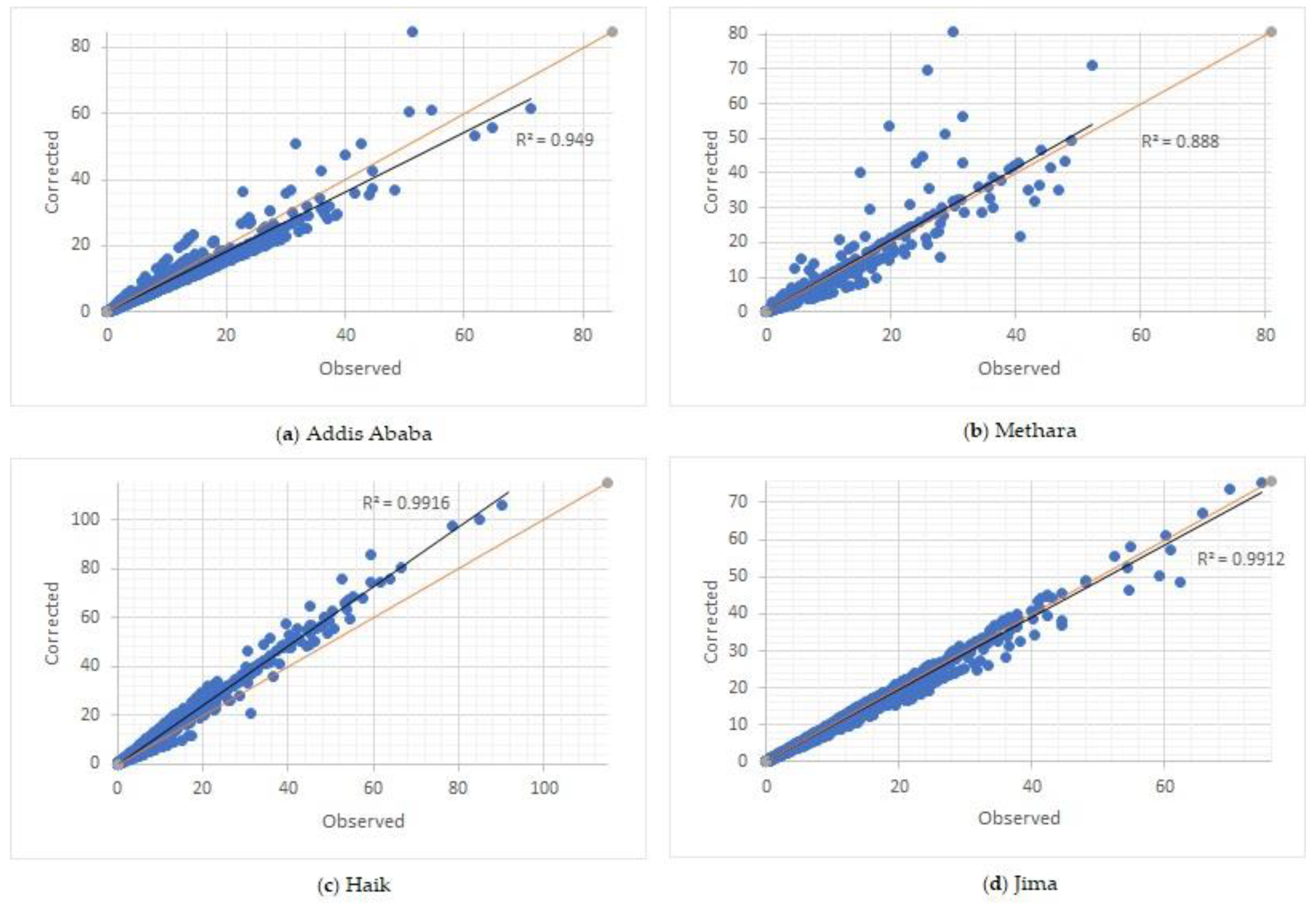 Remotesensing 14 04518 g004