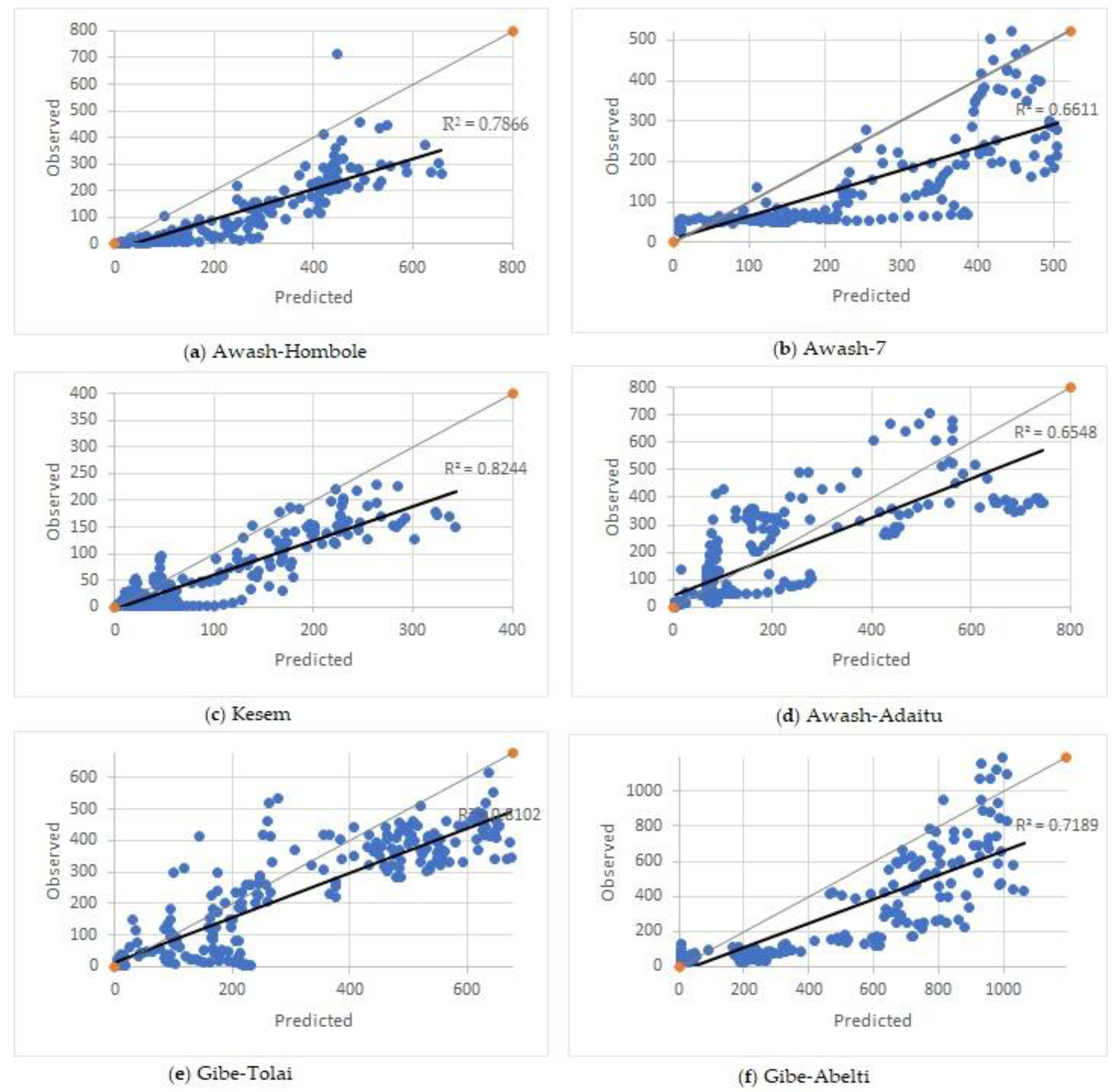 Remotesensing 14 04518 g005