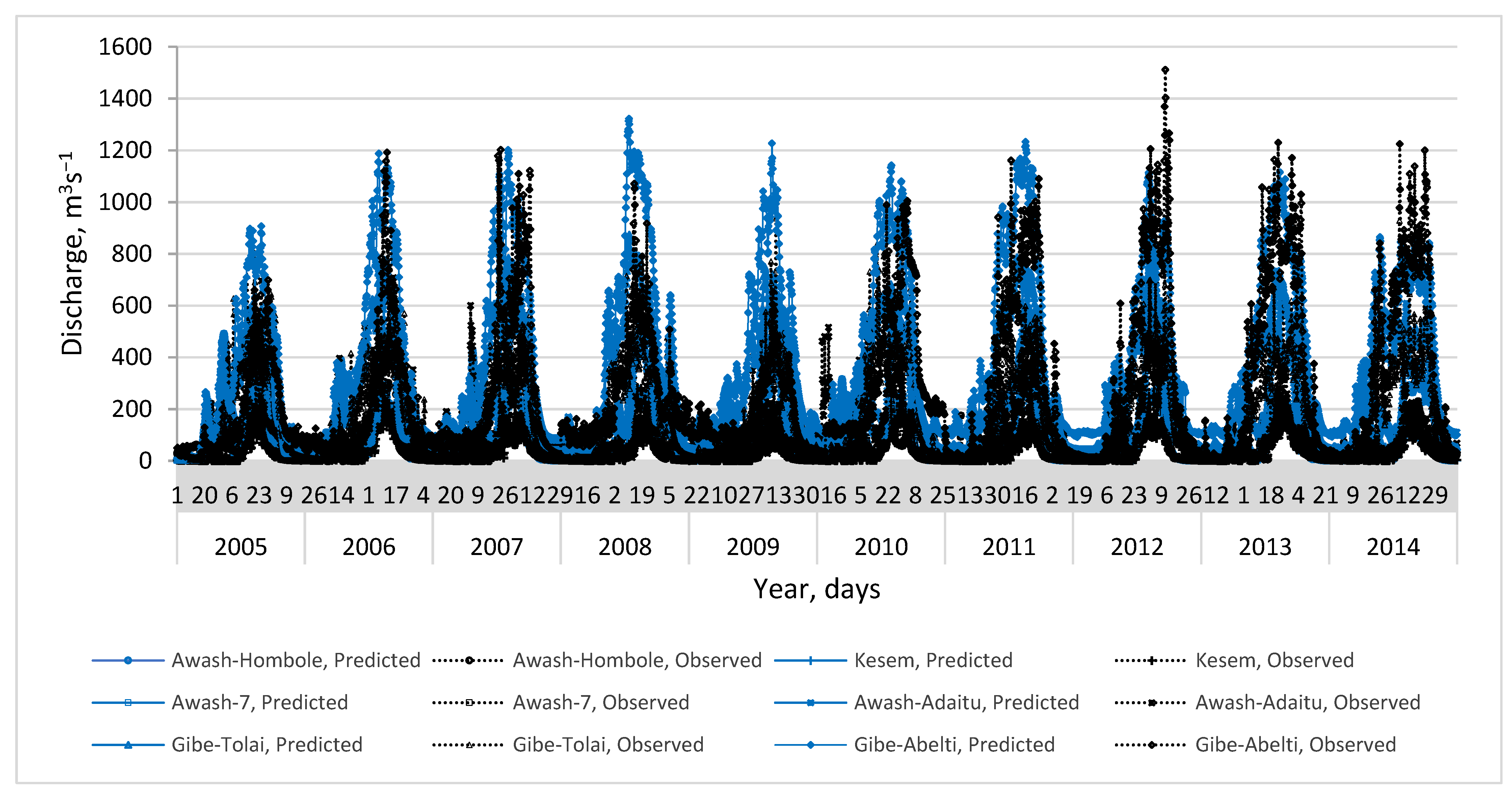 Remotesensing 14 04518 g006