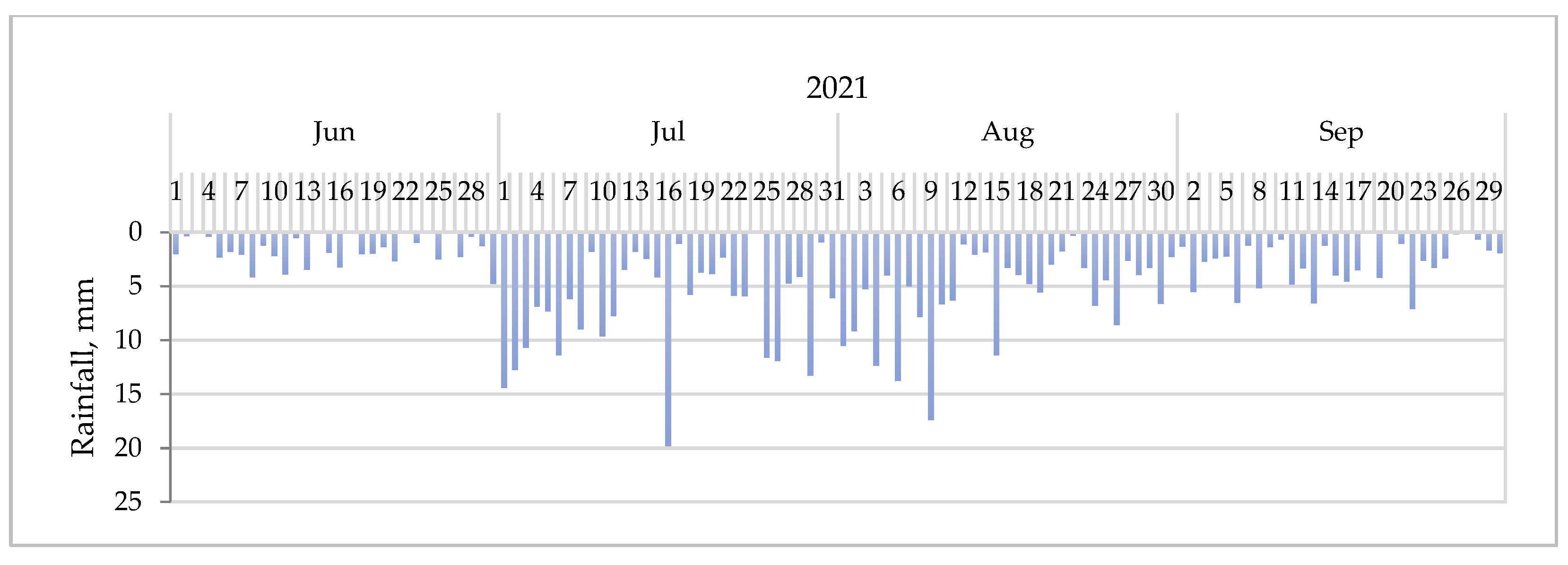 Remotesensing 14 04518 g008