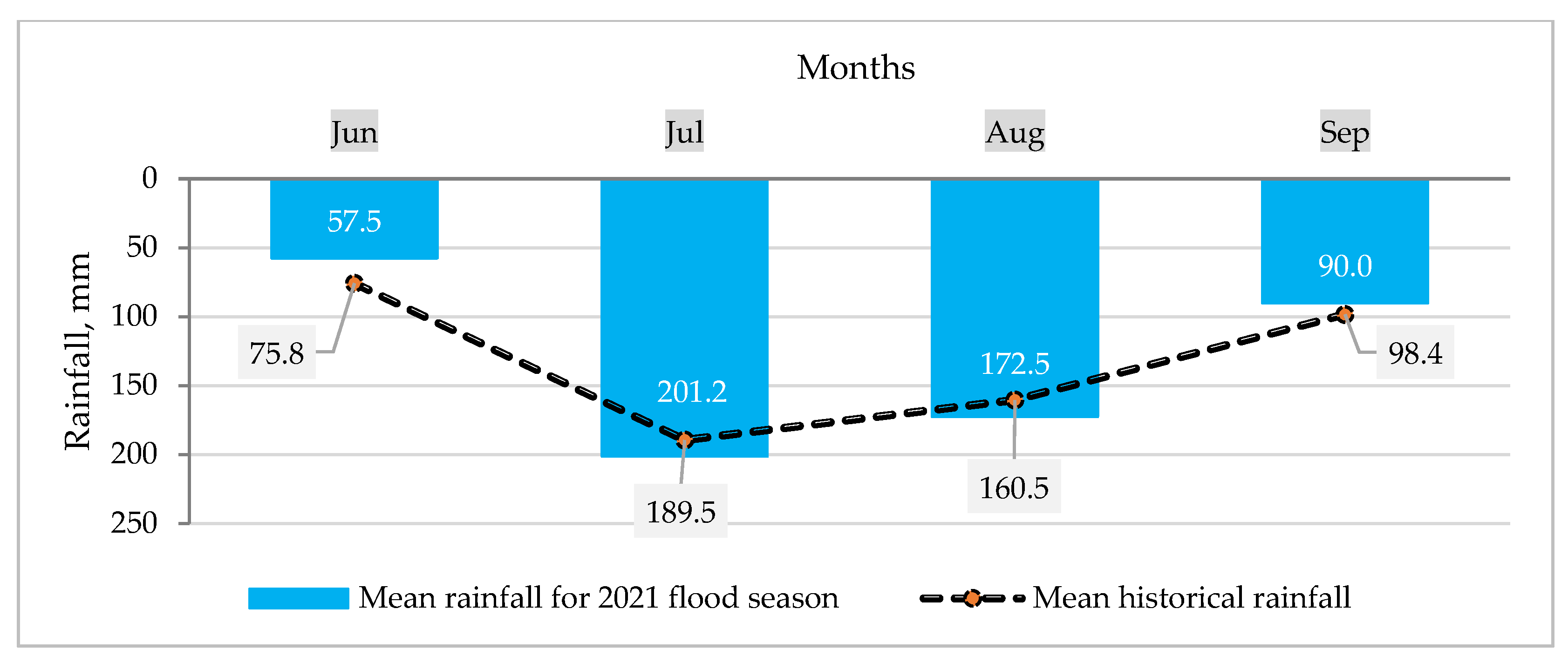 Remotesensing 14 04518 g010