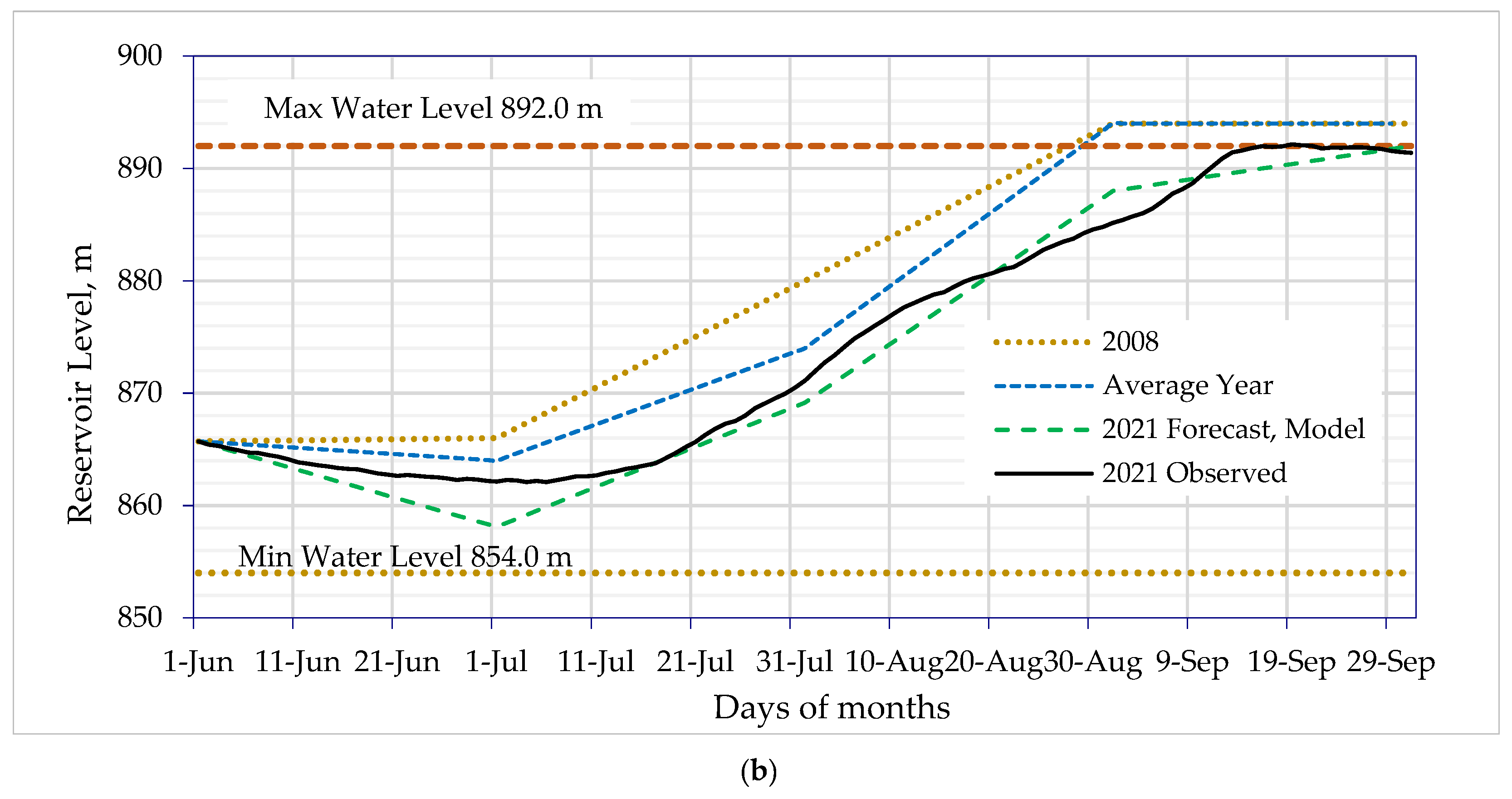 Remotesensing 14 04518 g011b