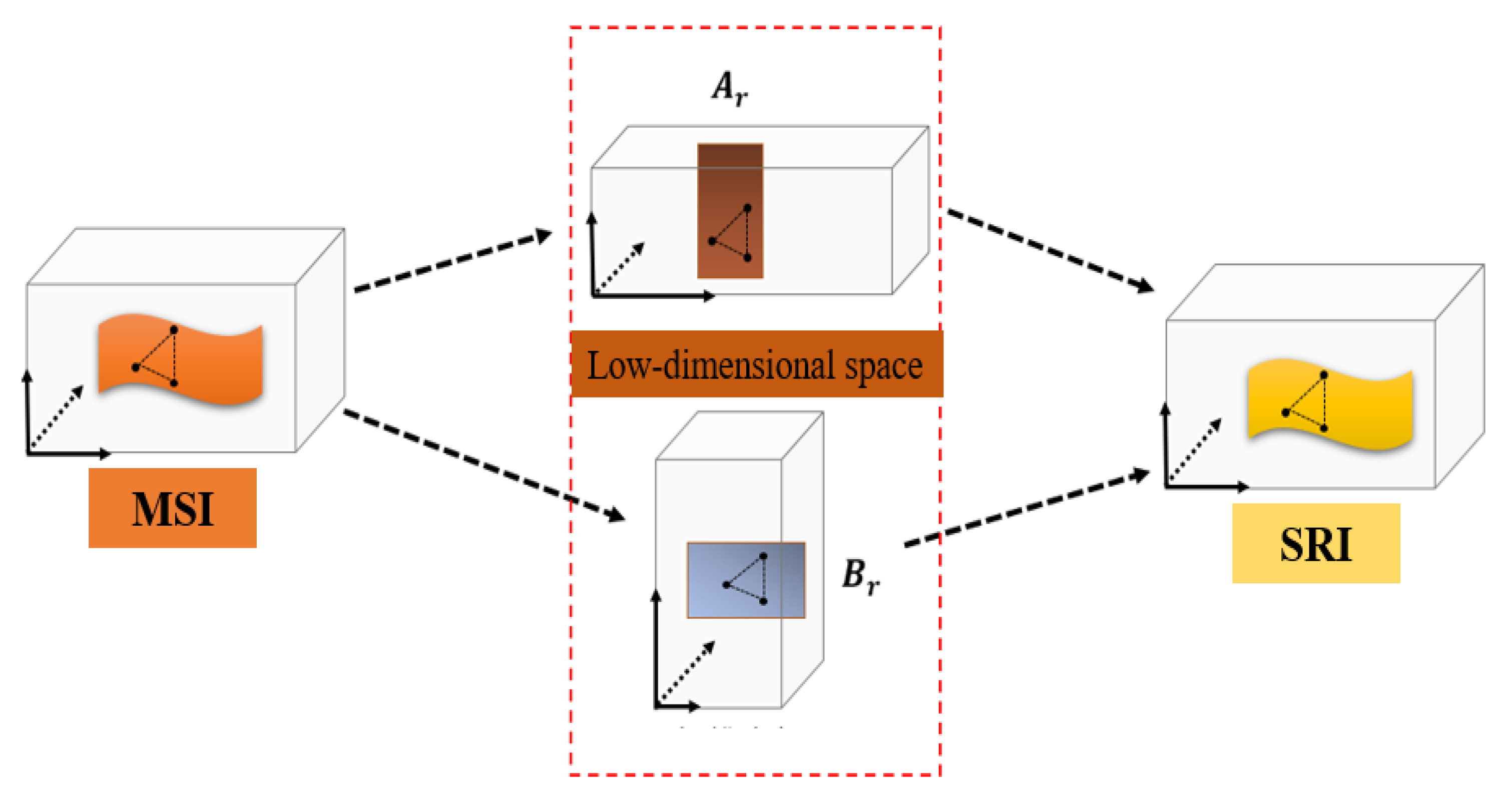 Remotesensing 14 04520 g002