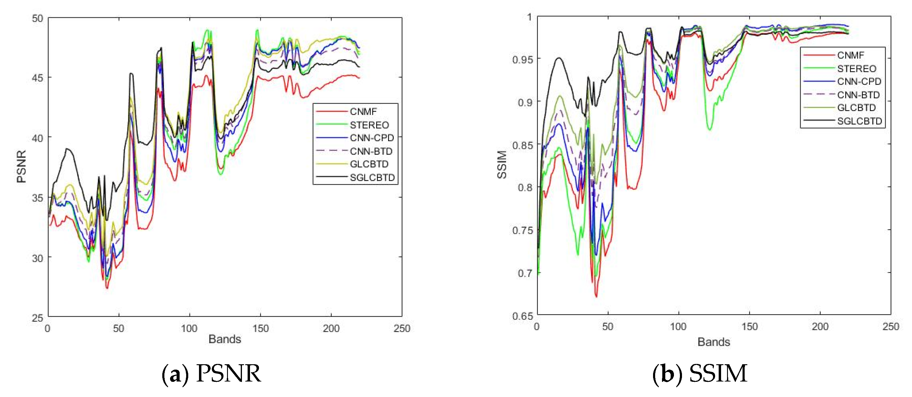 Remotesensing 14 04520 g003