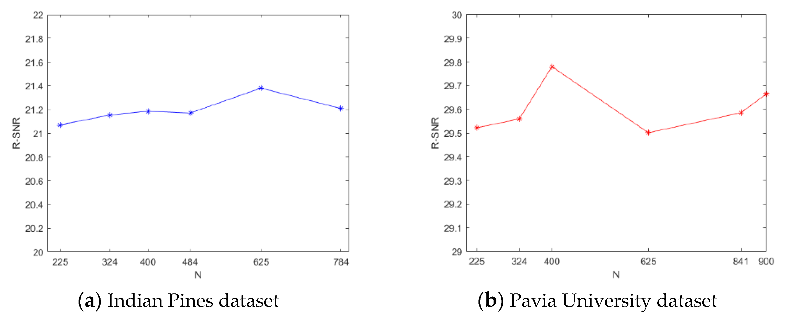 Remotesensing 14 04520 g010