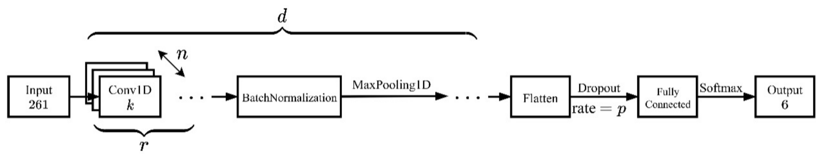 Remotesensing 14 04521 g003