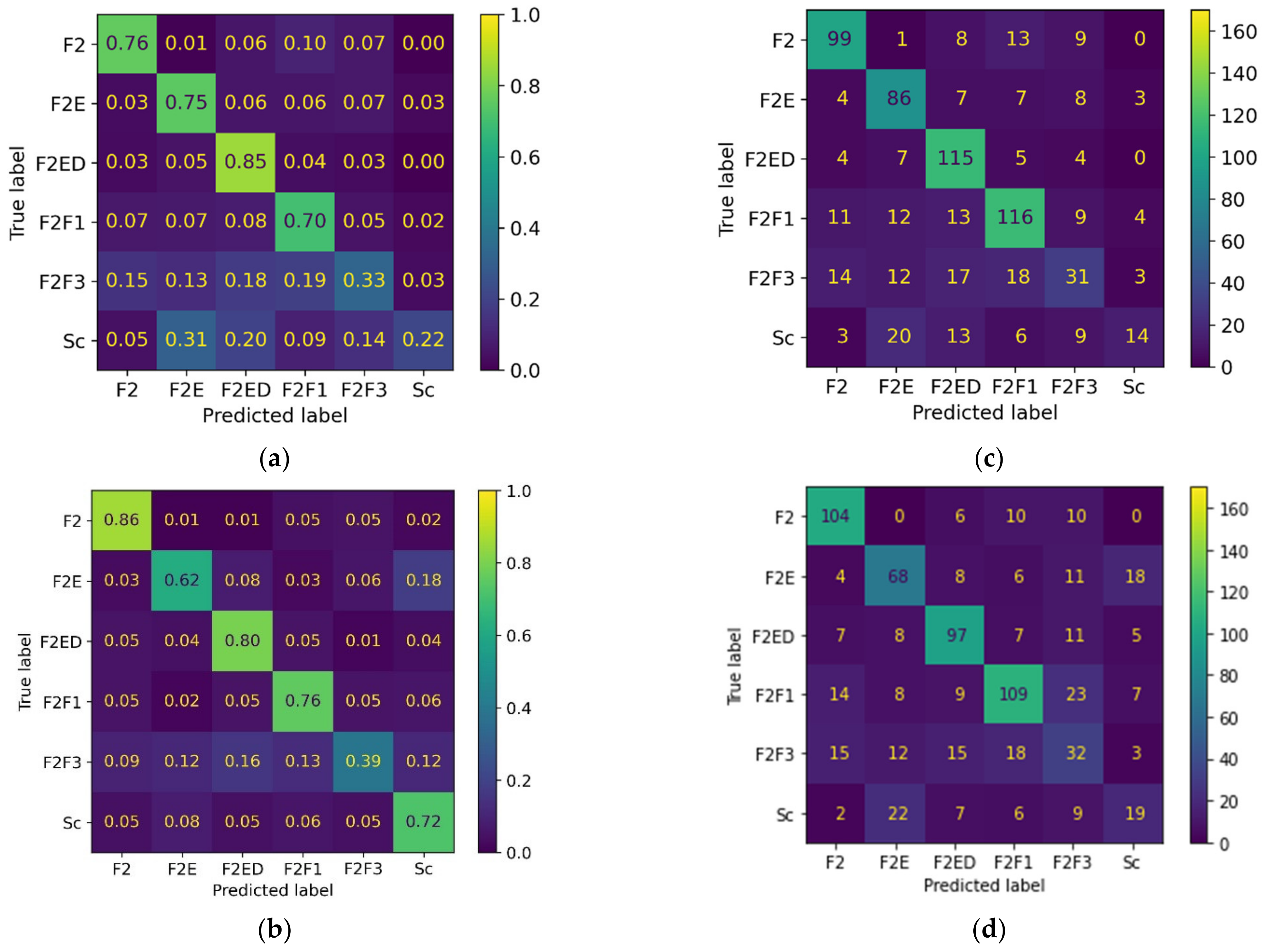 Remotesensing 14 04521 g004