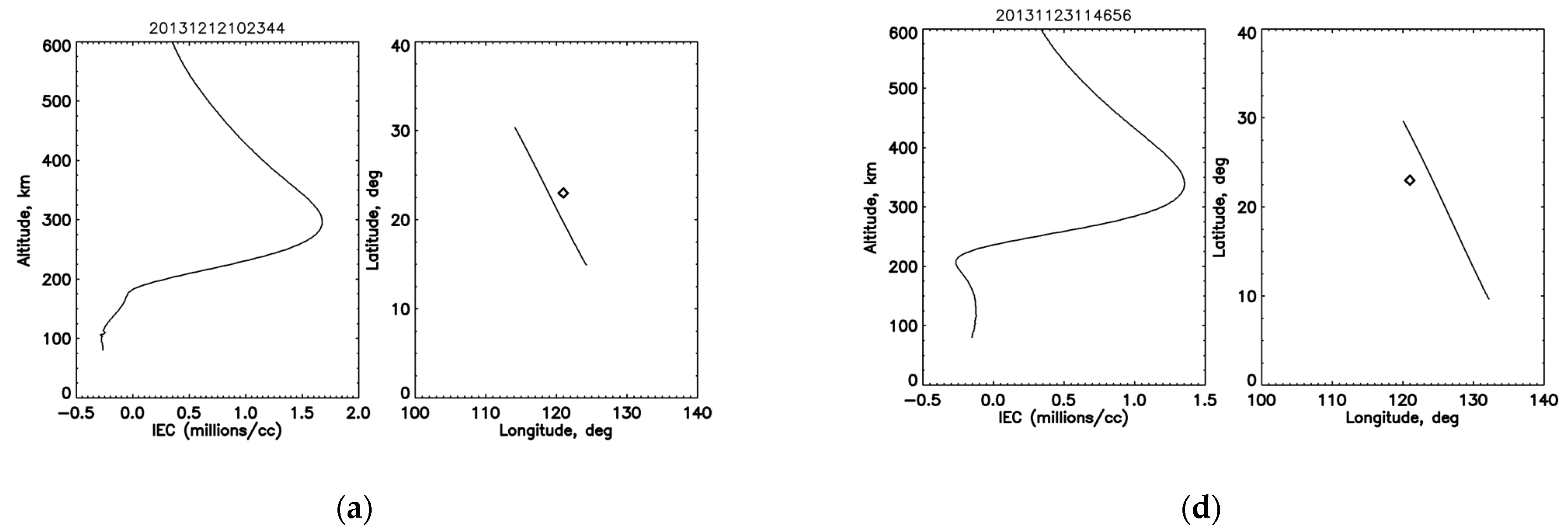 Remotesensing 14 04521 g005a