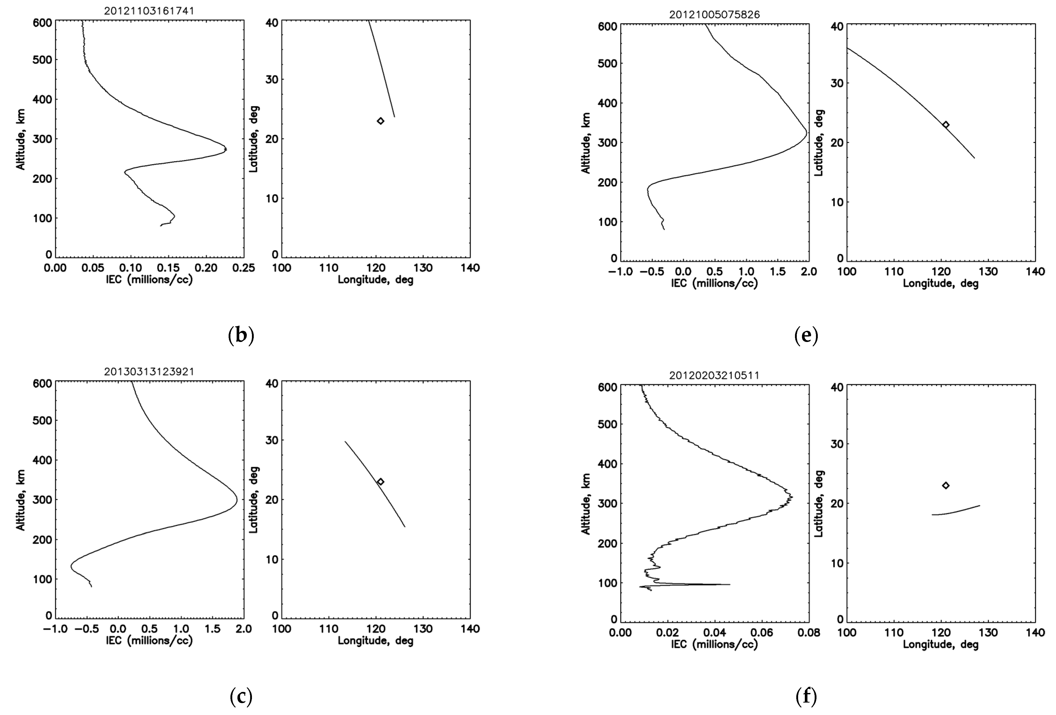 Remotesensing 14 04521 g005b
