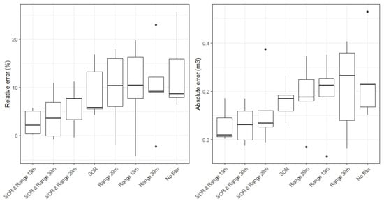Remotesensing 14 04522 g0a1 550