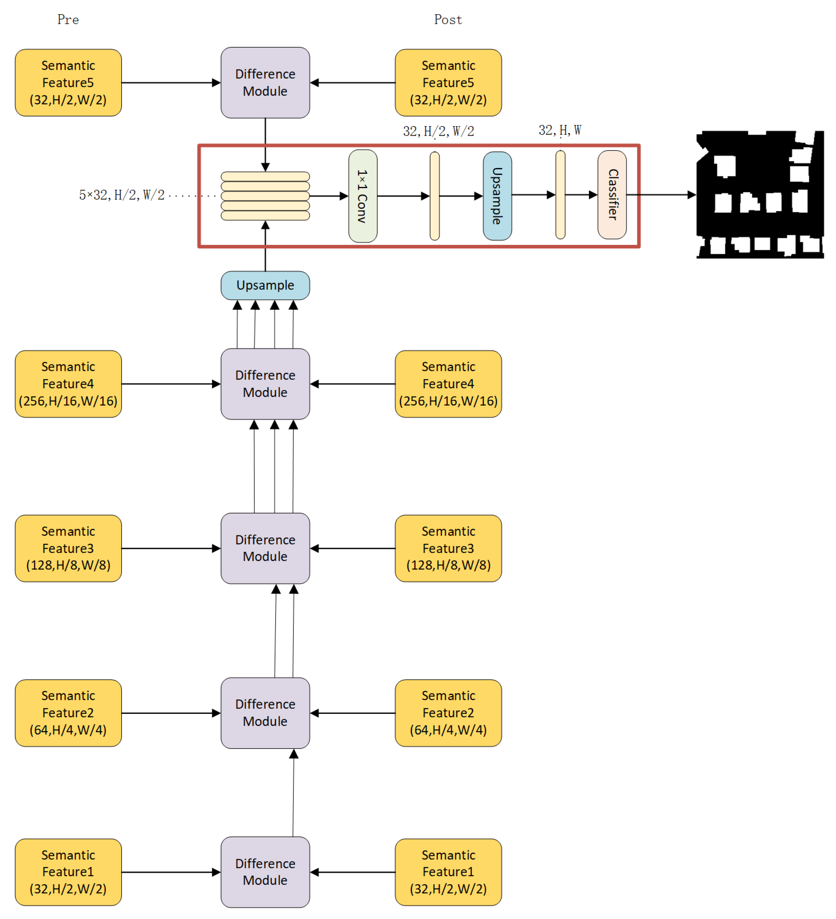 Remotesensing 14 04524 g006 Remotesensing 14 04524 g006