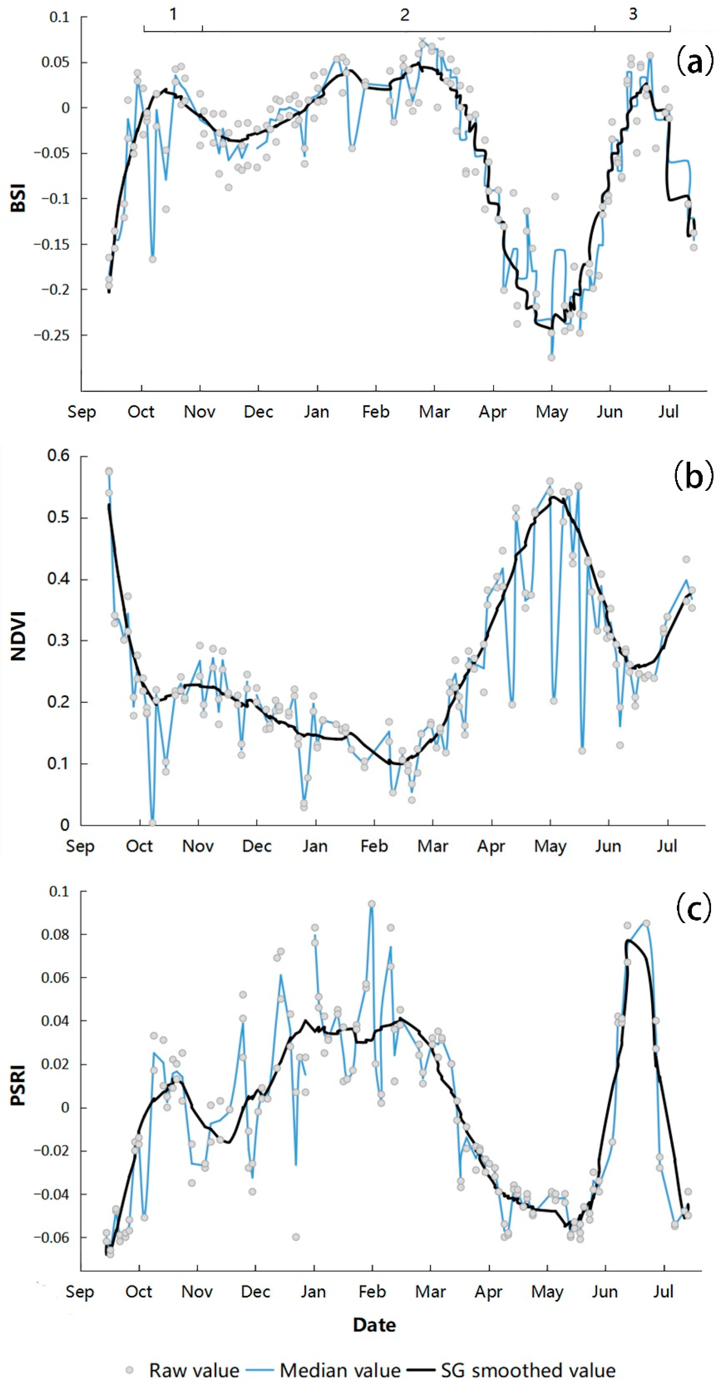 Remotesensing 14 04529 g004