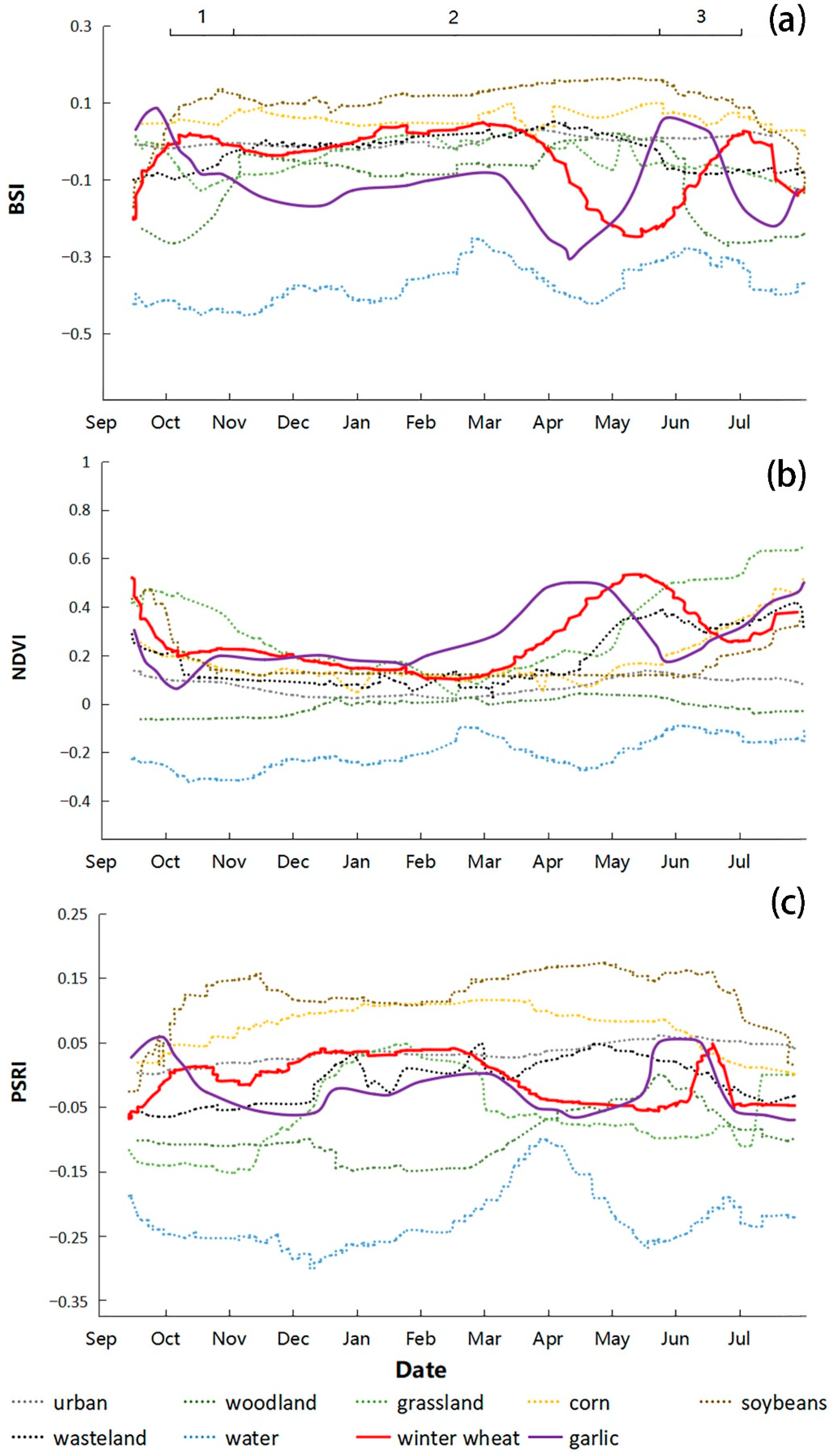 Remotesensing 14 04529 g005
