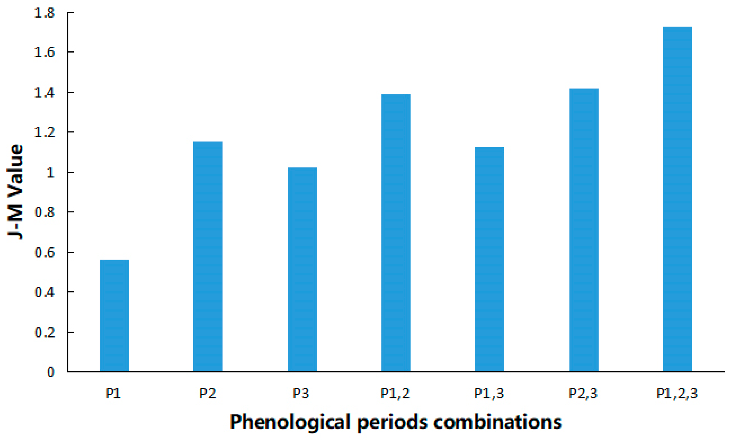 Remotesensing 14 04529 g006