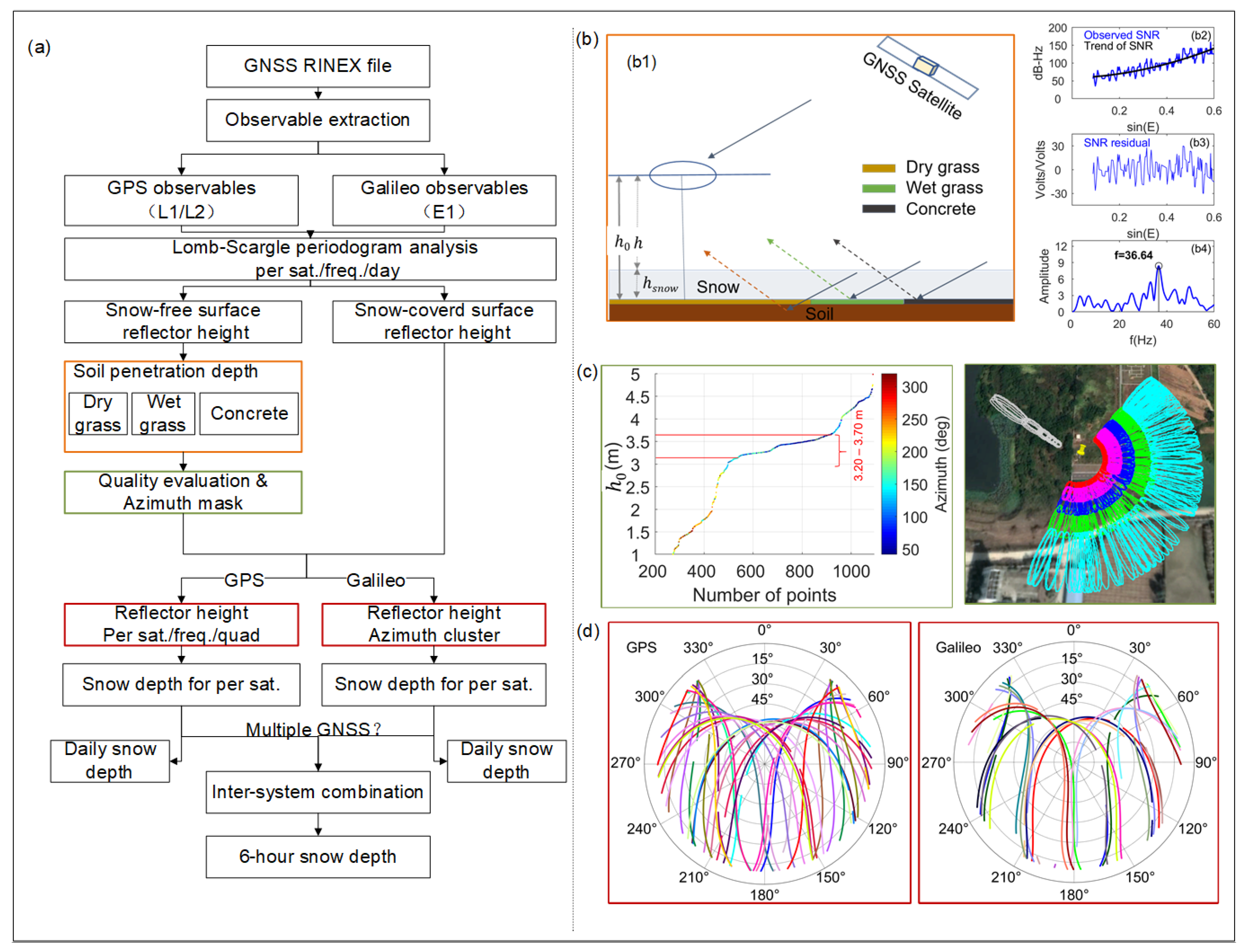 Remotesensing 14 04530 g002 Remotesensing 14 04530 g002