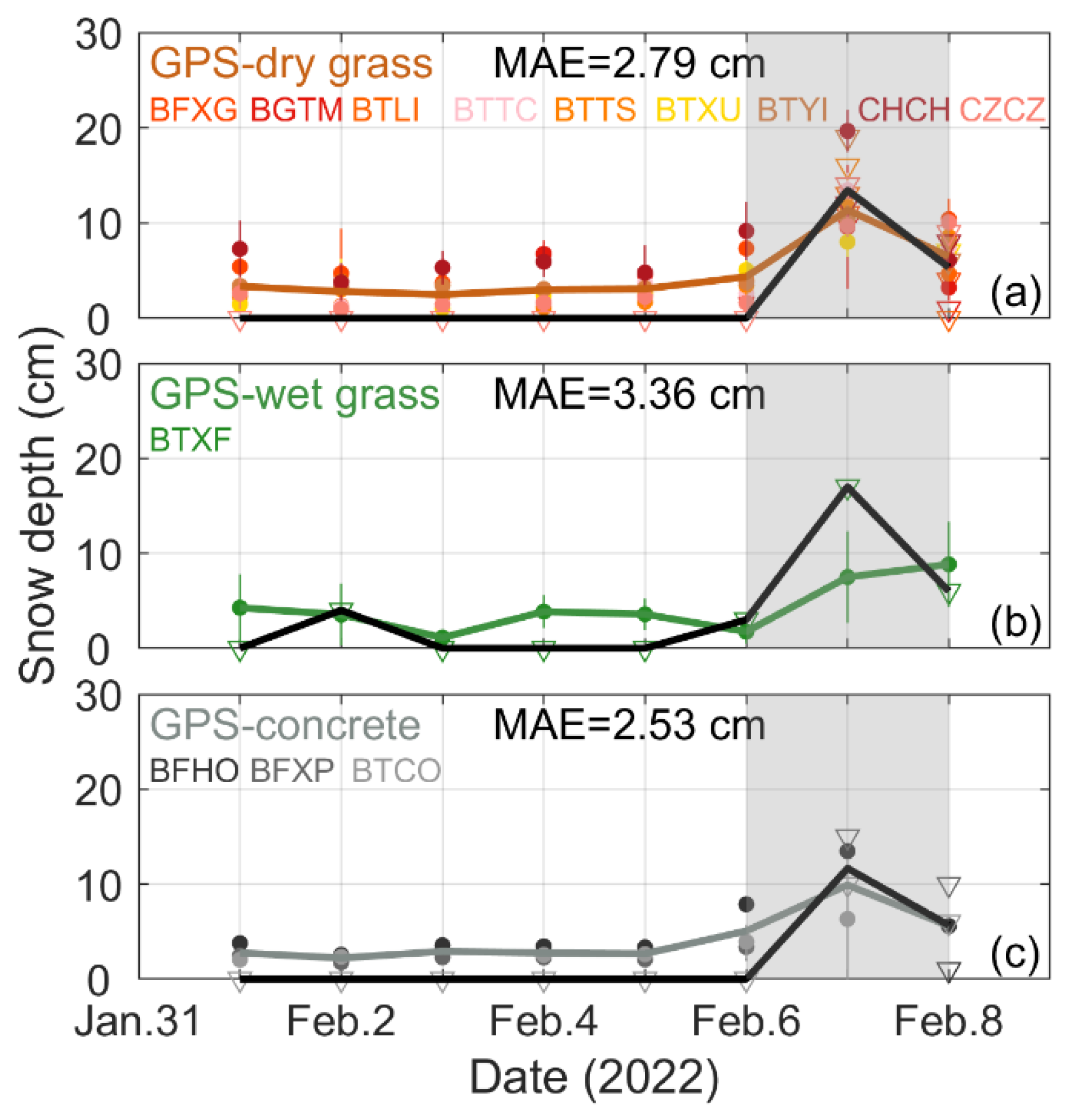 Remotesensing 14 04530 g003 Remotesensing 14 04530 g003