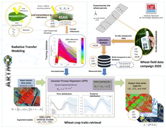 Remotesensing 14 04531 g004 550