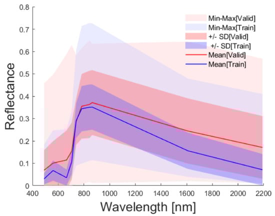 Remotesensing 14 04531 g0a1 550