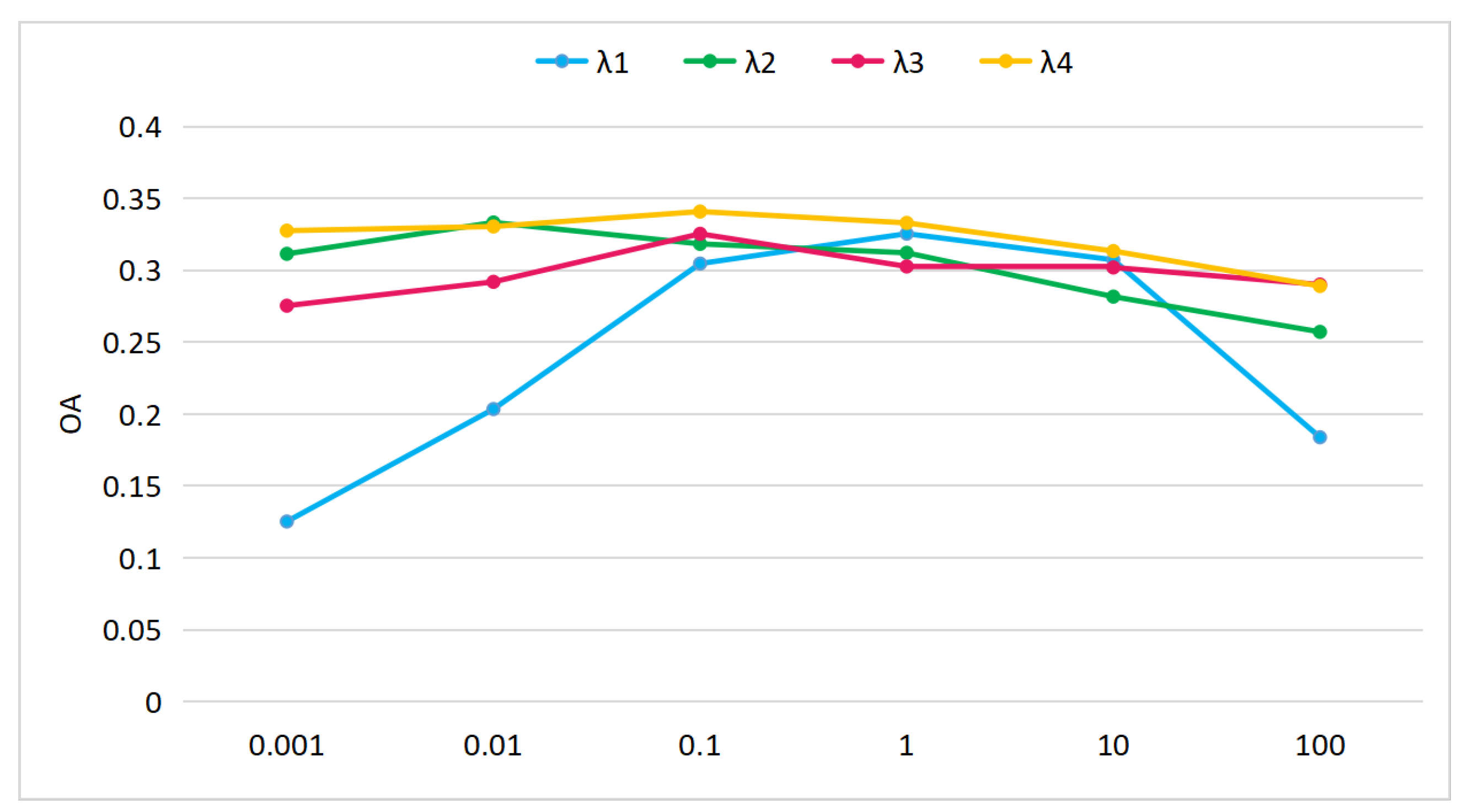 Remotesensing 14 04533 g004