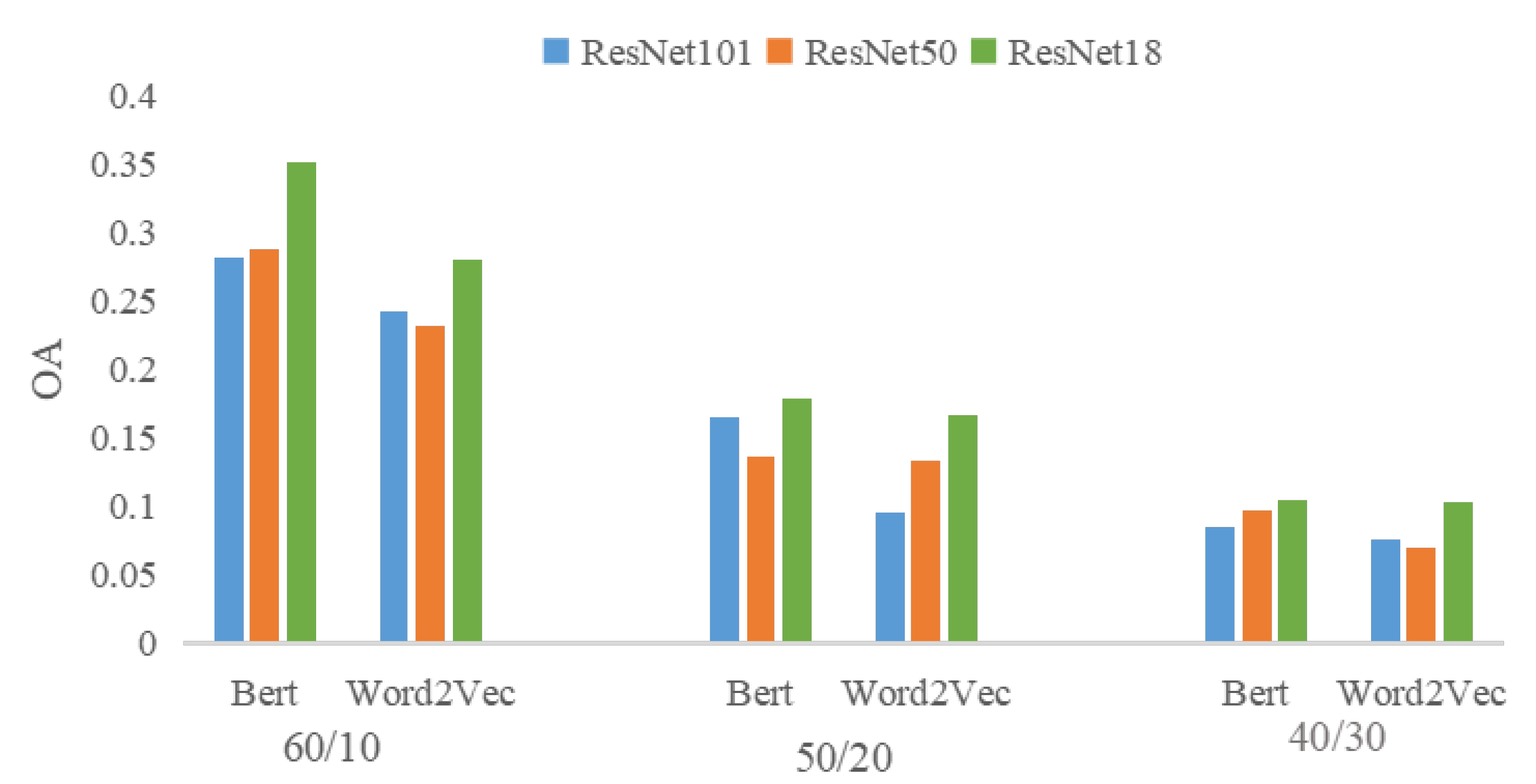 Remotesensing 14 04533 g005