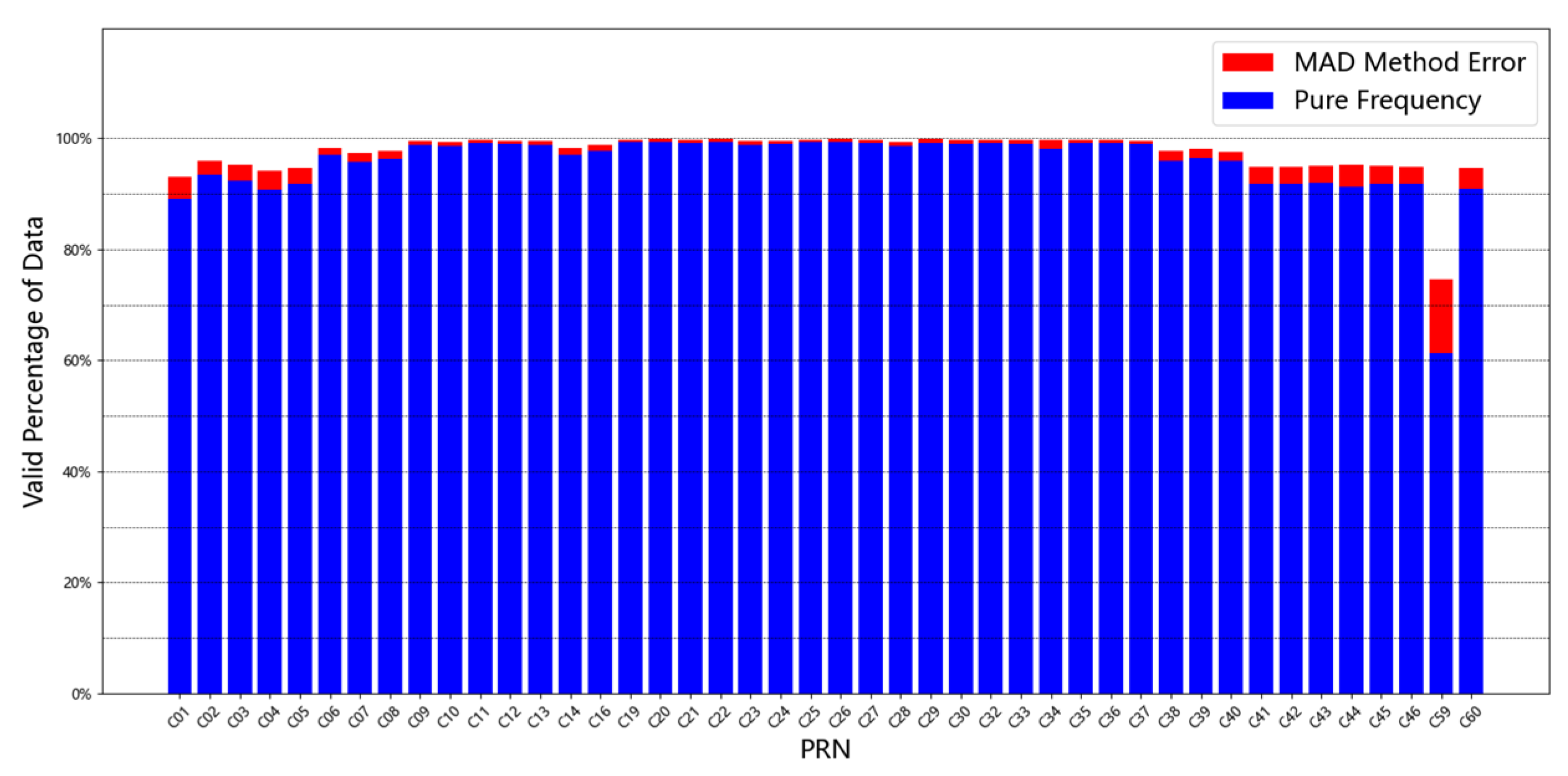 Remotesensing 14 04535 g003
