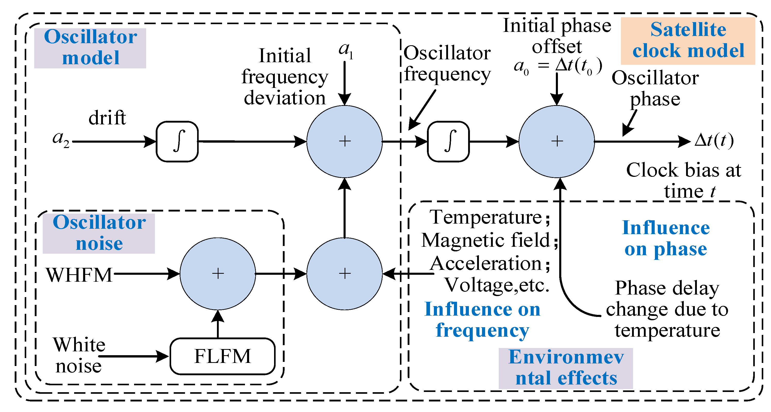 Remotesensing 14 04535 g004