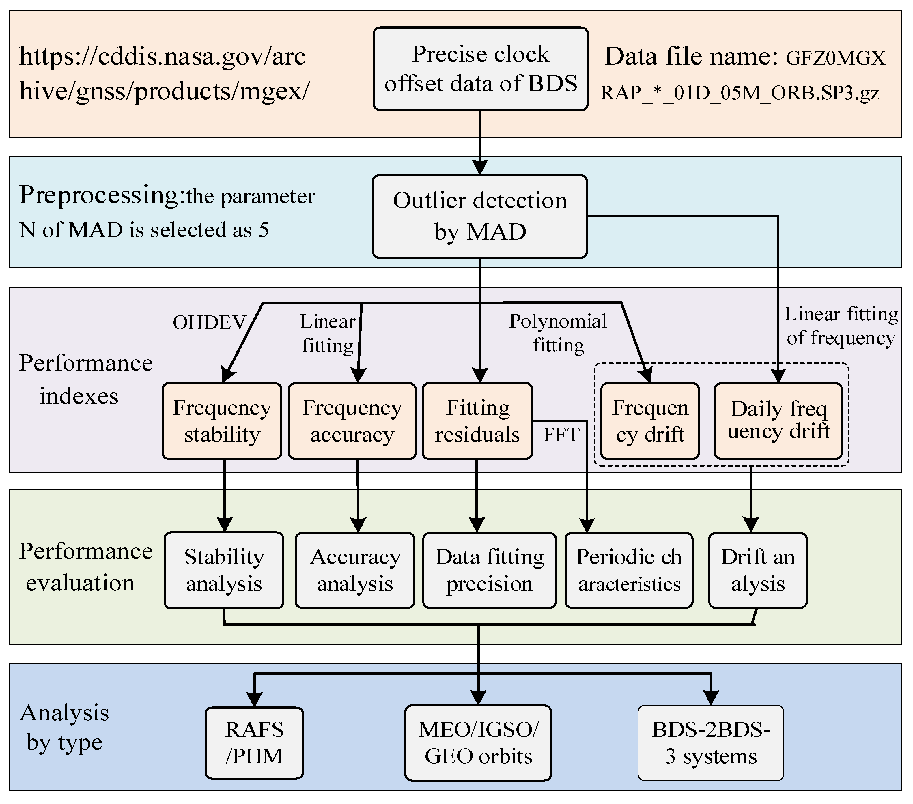 Remotesensing 14 04535 g005