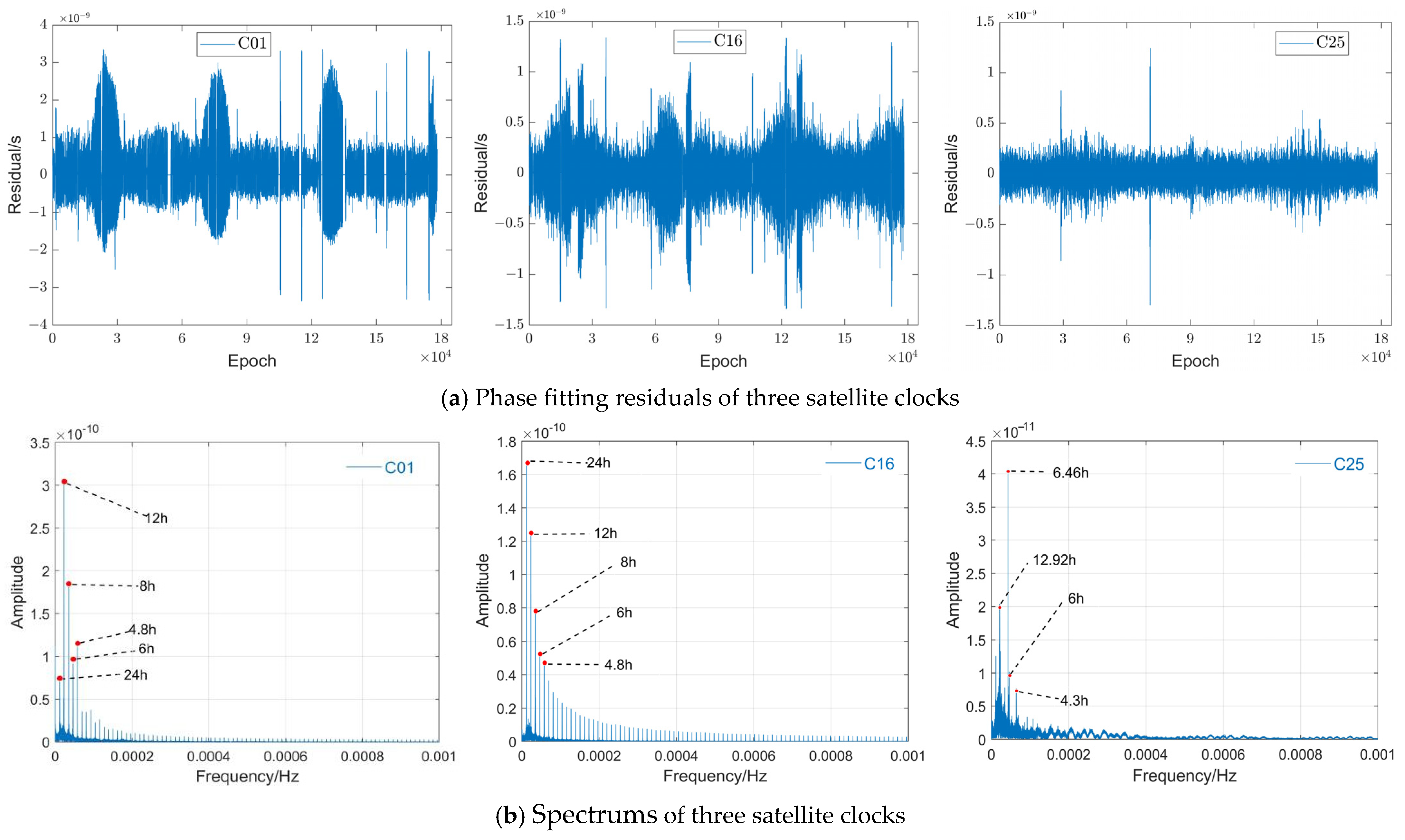 Remotesensing 14 04535 g006