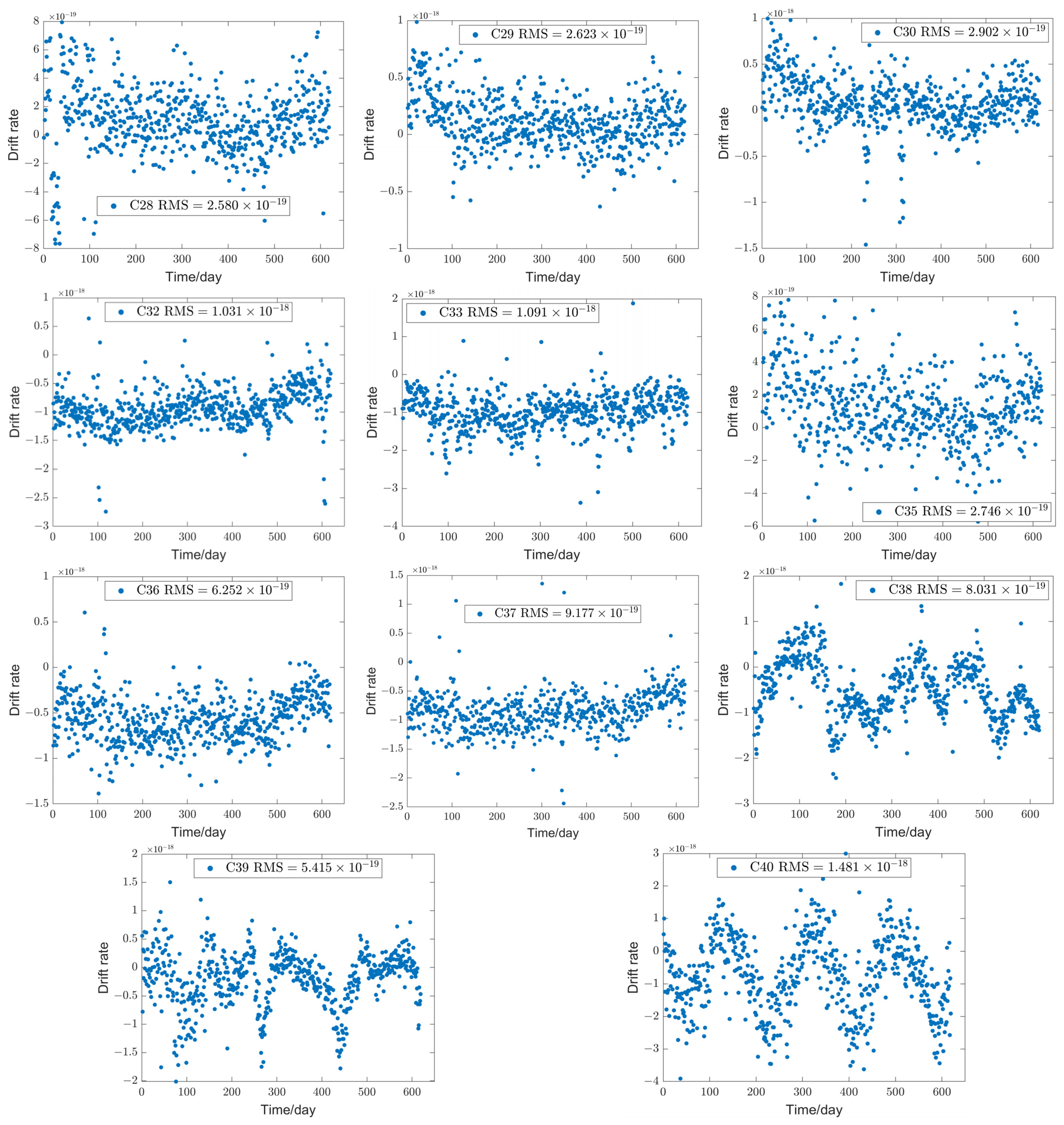 Remotesensing 14 04535 g007c