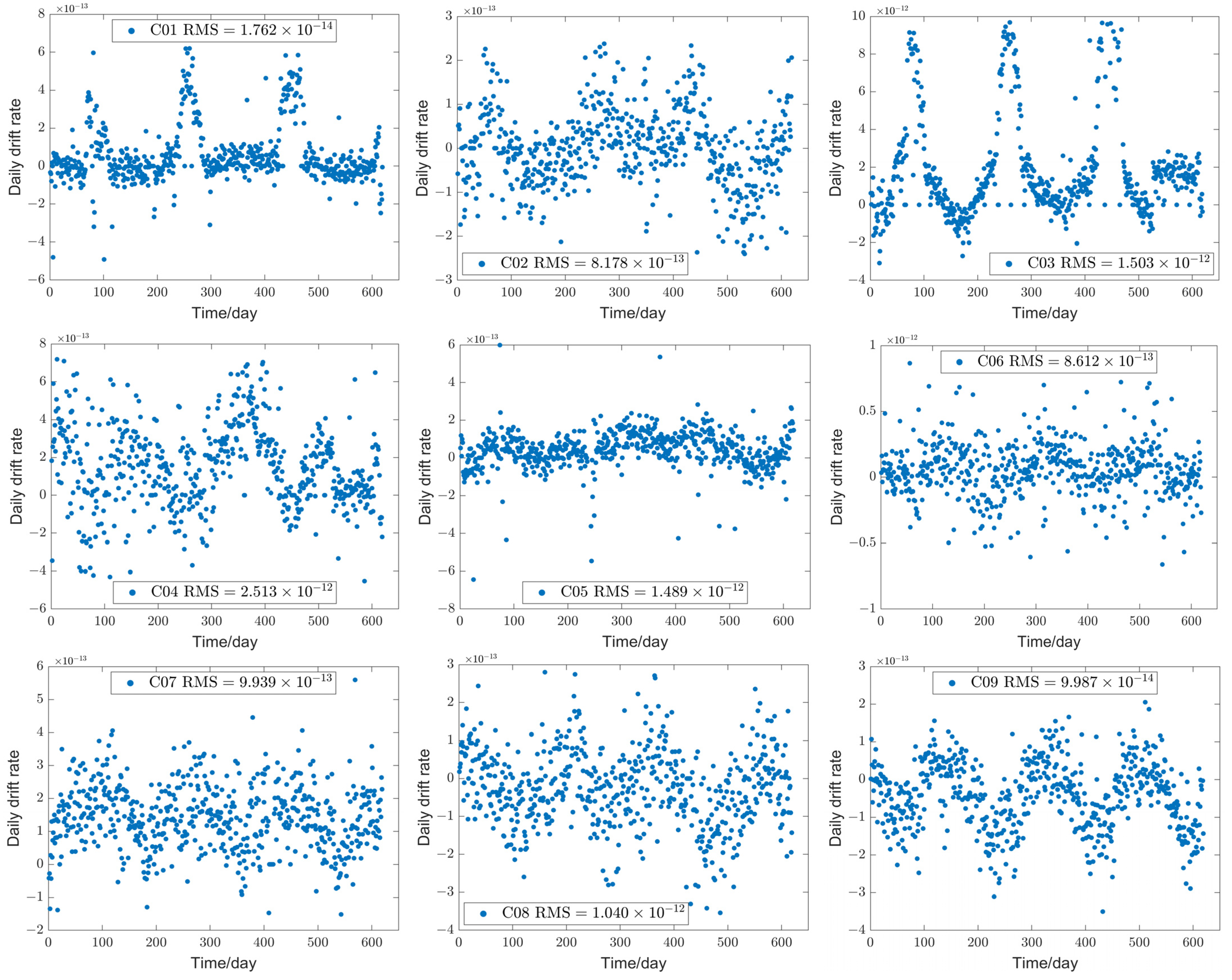 Remotesensing 14 04535 g008a