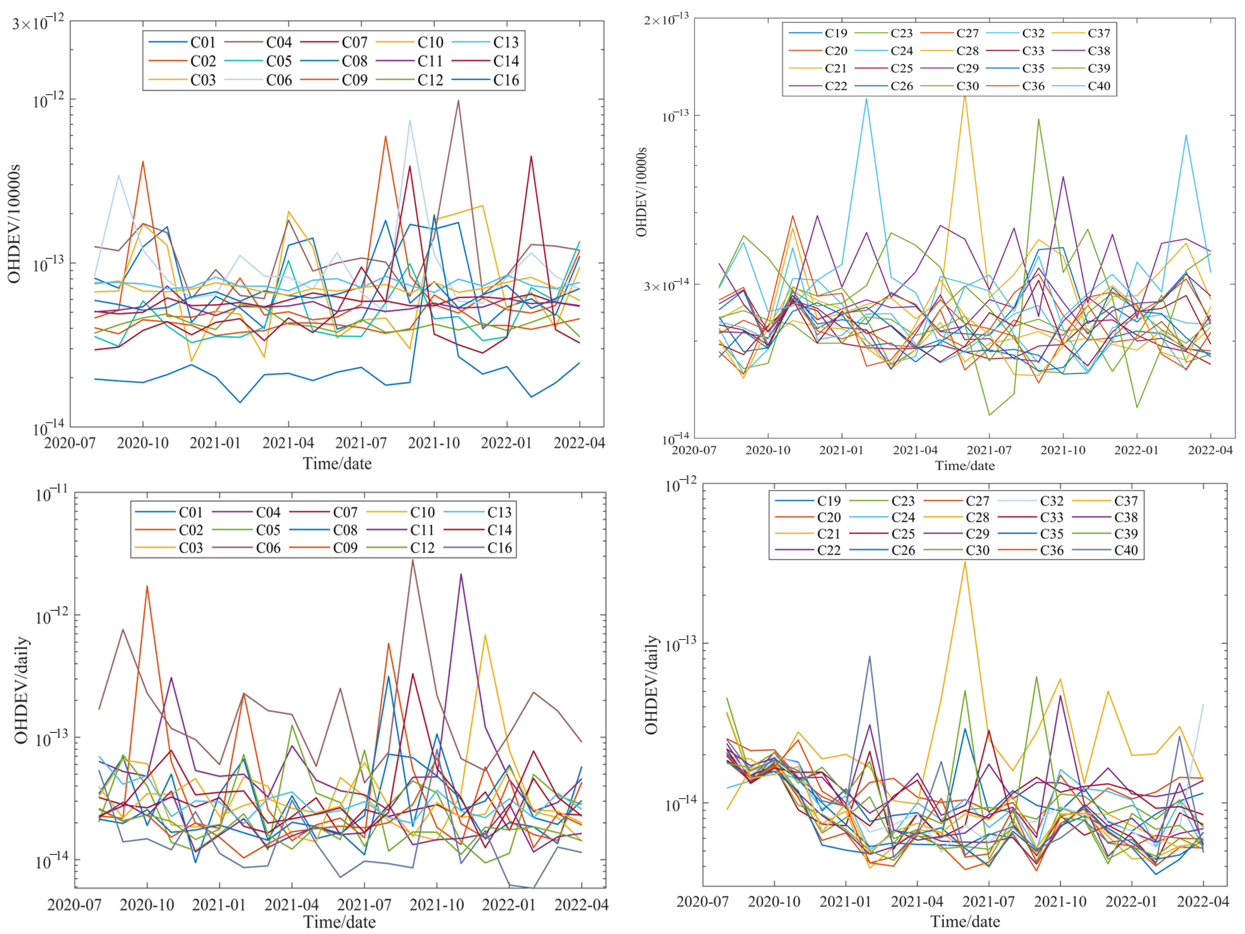 Remotesensing 14 04535 g010