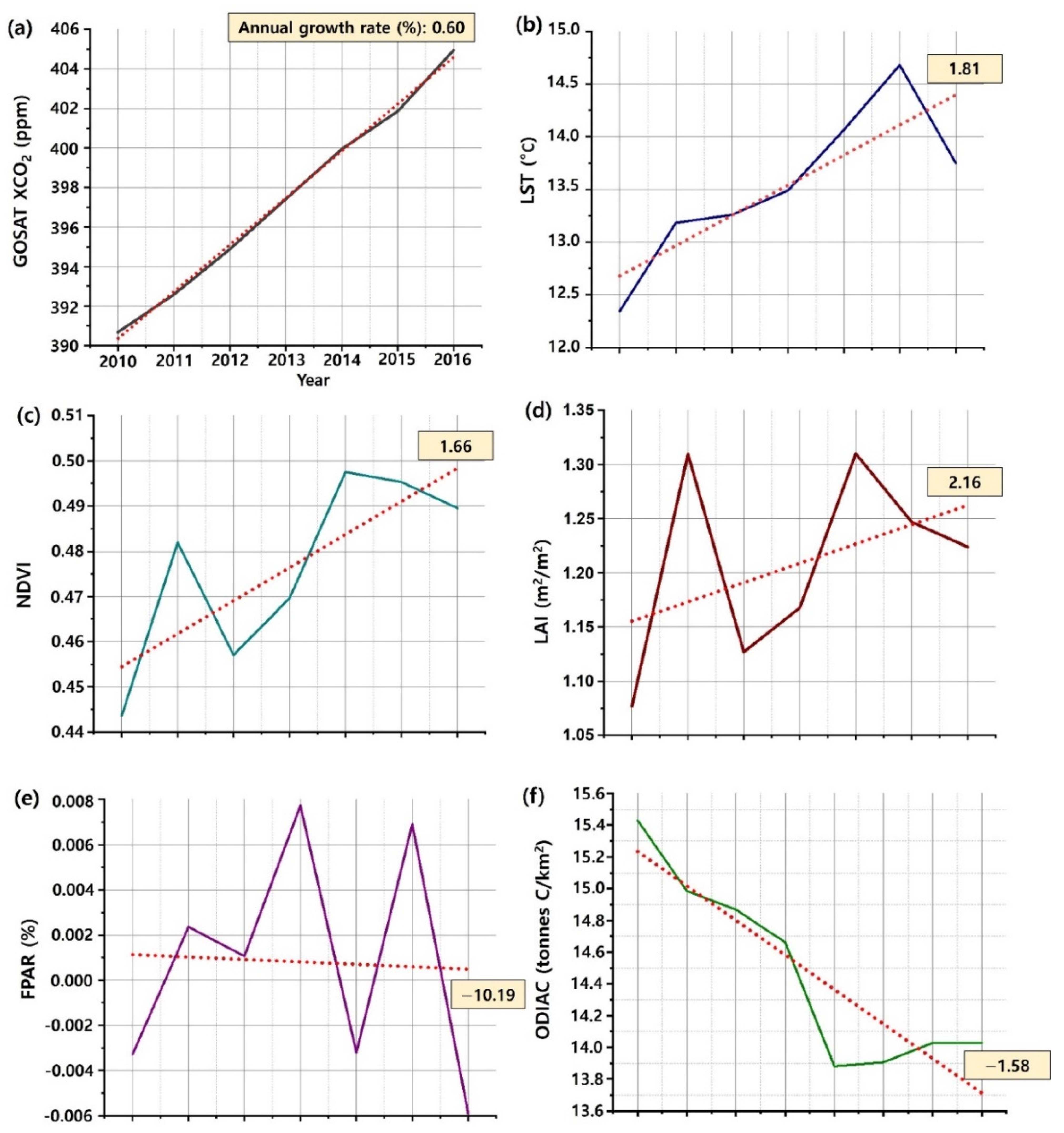 Remotesensing 14 04536 g003