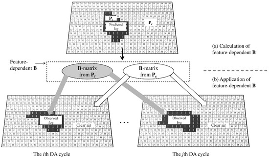 Remotesensing 14 04537 g004