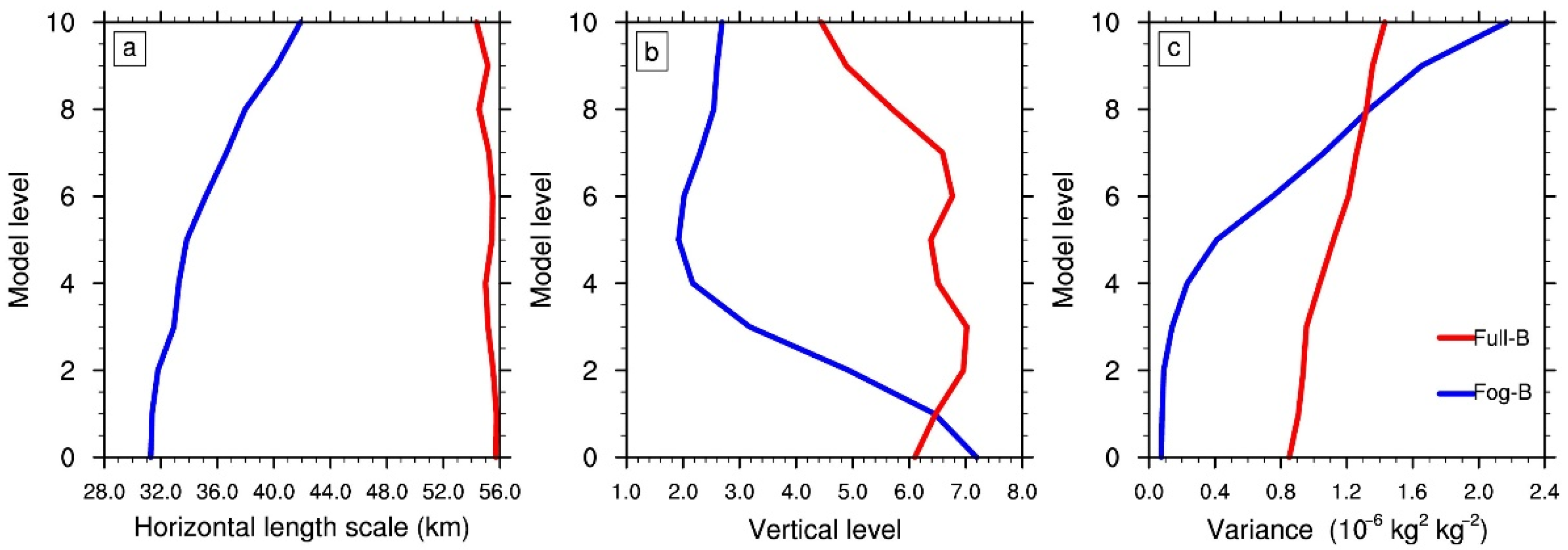 Remotesensing 14 04537 g006 Remotesensing 14 04537 g006
