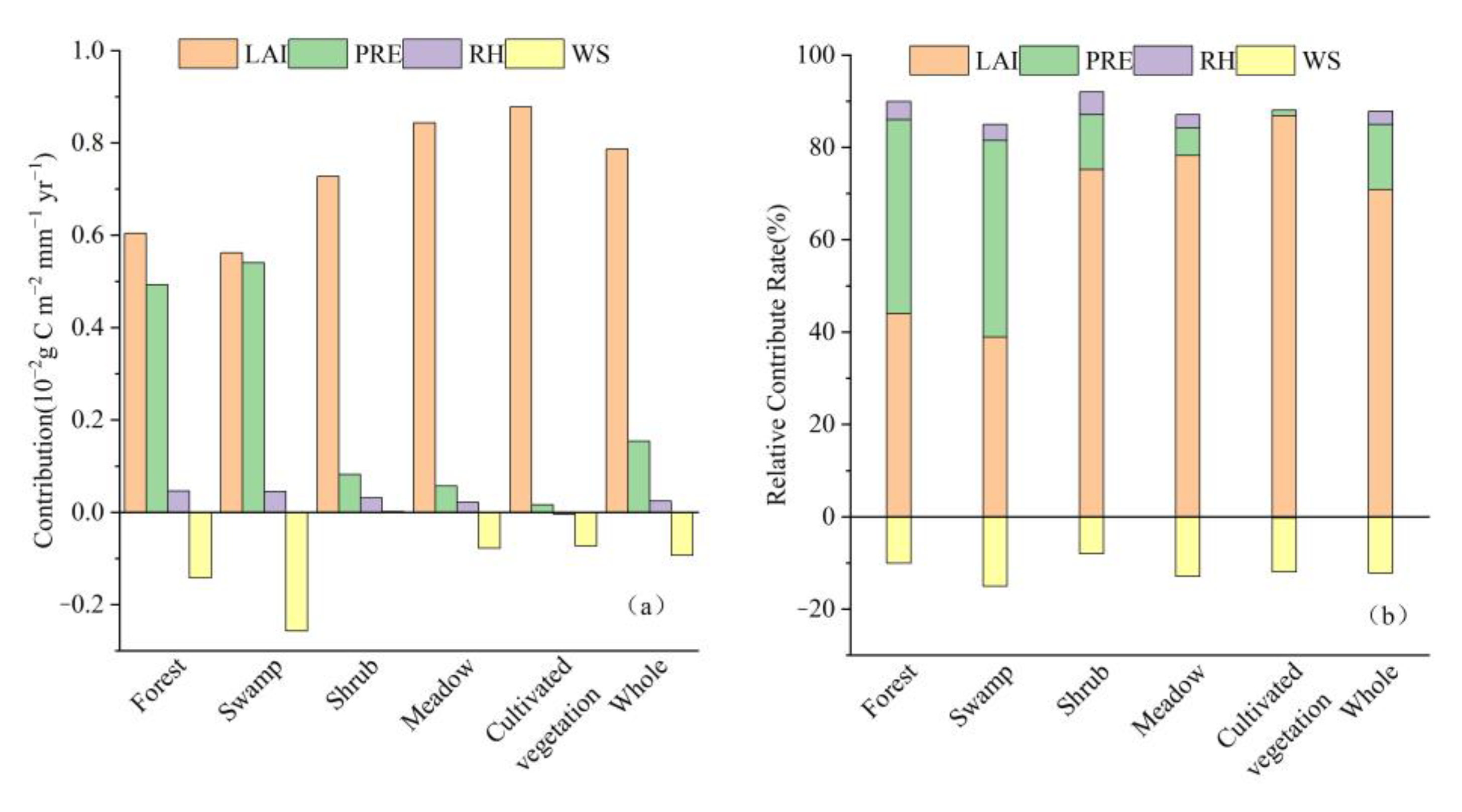 Remotesensing 14 04541 g009