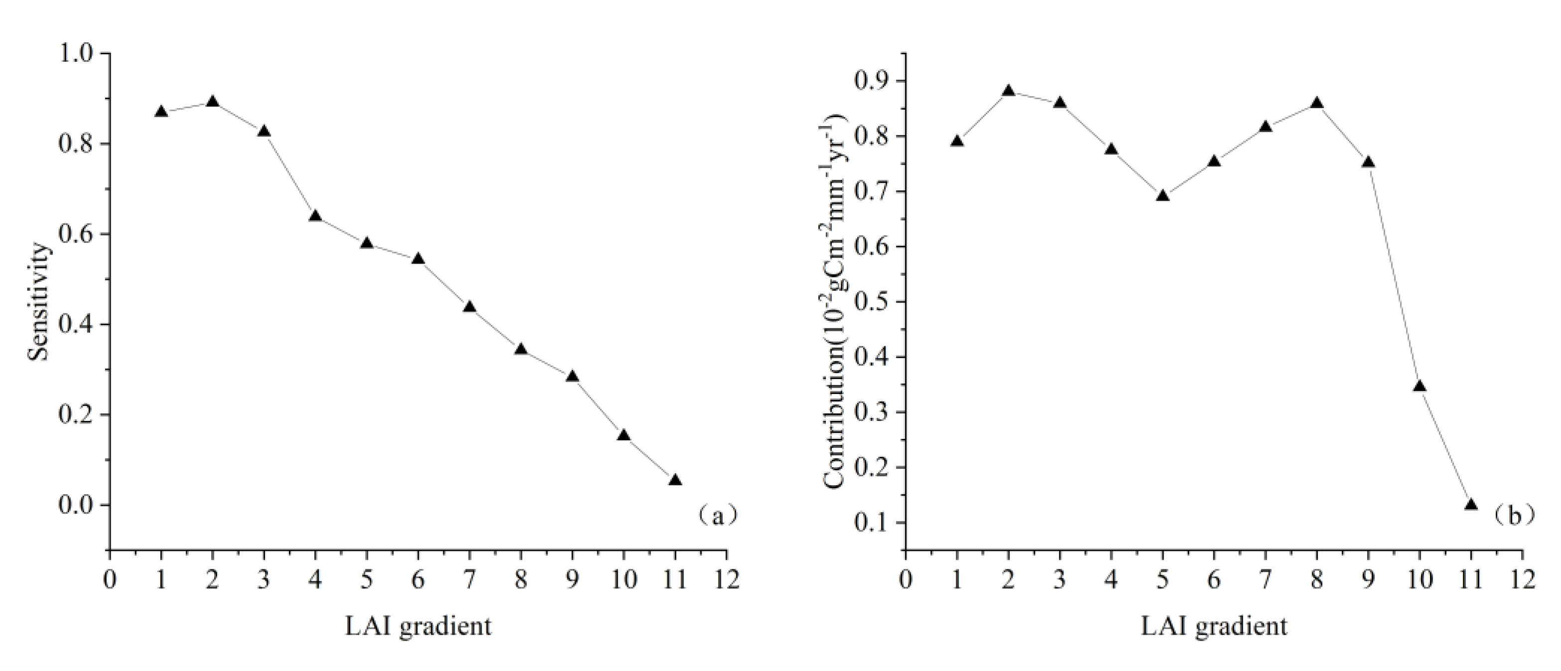Remotesensing 14 04541 g010