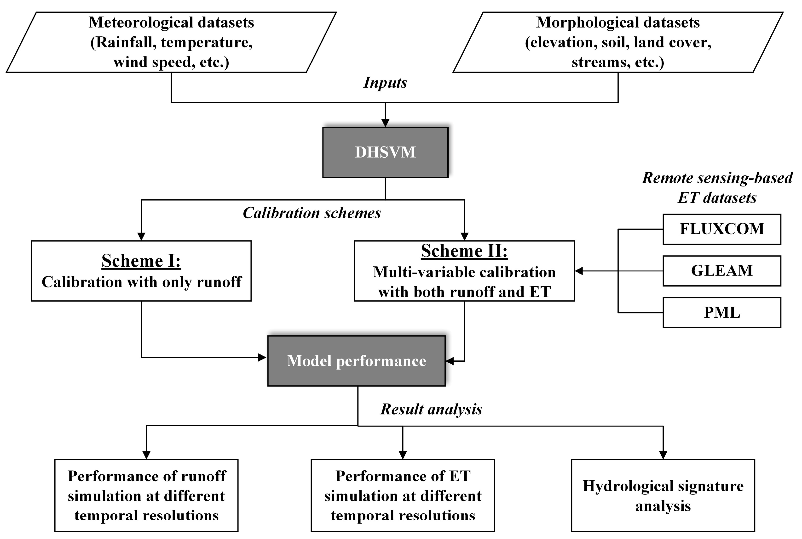 Remotesensing 14 04546 g002