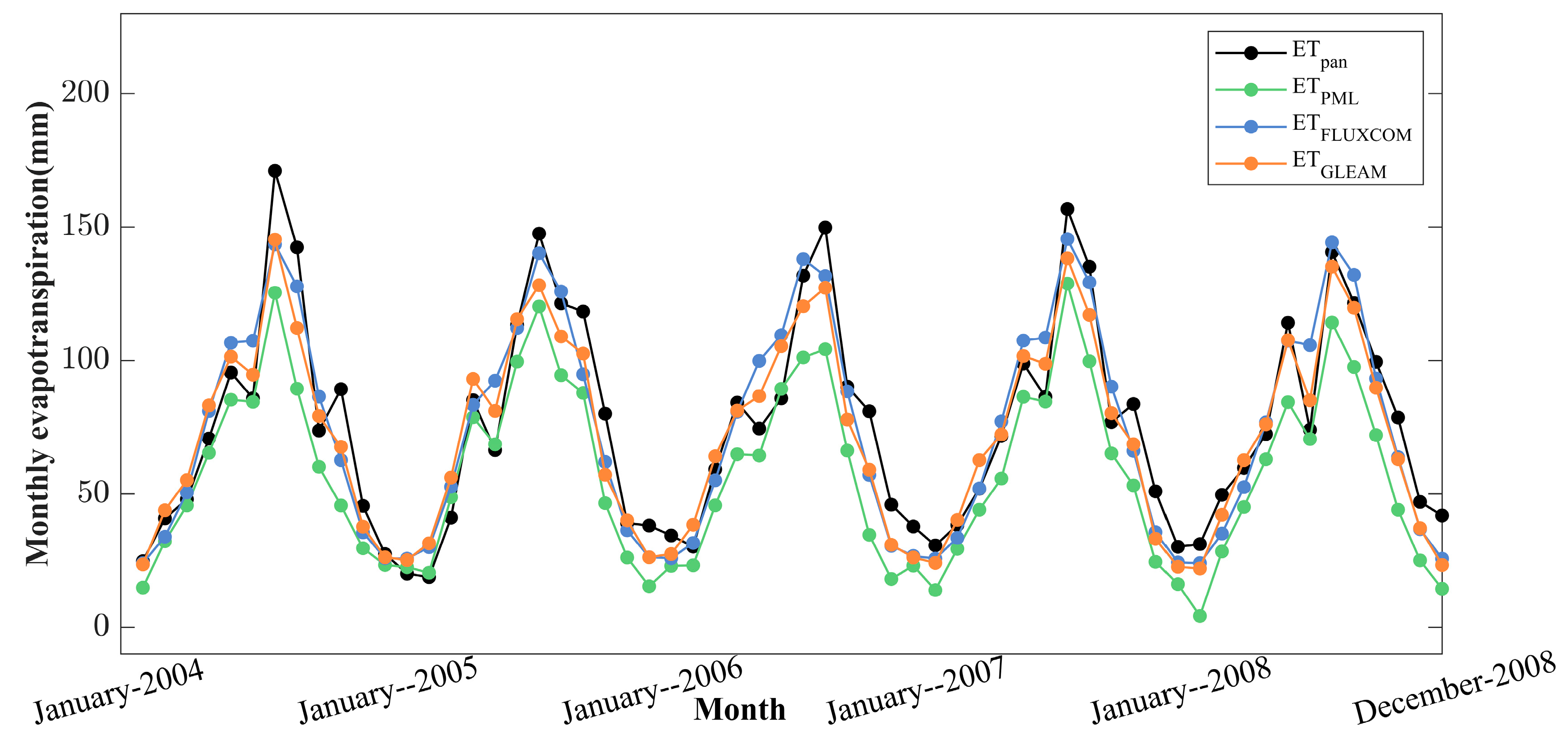 Remotesensing 14 04546 g004